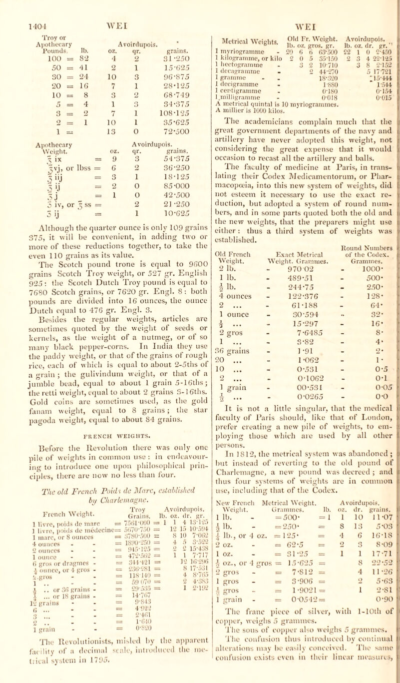 Troy or Apothecary Avoirdupois. ' Founds. lb. oz. qr. grains. 100 = 82 4 2 31 -250 50 = 41 2 1 15-625 30 = 24 10 3 96-875 20 = 16 7 1 28*125 10 = 8 3 2 68-749 5=4 1 3 34-375 3=2 7 1 108-125 2 = 1 10 1 35-62.5 1 = 13 0 72-500 Apothecary Avoirdupois. Weight. oz. qr. grains. 3 ‘X = 9 3 54-375 3yj, or lbss = 6 2 36-250 5 >'j = 3 1 18-125 5 'j = 2 0 85-000 5 j = 1 O 42-500 5 iv, or 3 ss = 2 2] -250 5 'j = 1 10-625 Although the quarter ounce is only 109 grains 375, it will he convenient, in adding two or more of these reductions together, to take the even 110 grains as its value. The Scotch pound trone is equal to 9600 grains Scotch Troy weight, or 527 gr. English 925: the Scotch Dutch Troy pound is equal to 7680 Scotch grains, or 7620 gr. Engl. 8: both pounds are divided into 16 ounces, the ounce Dutch equal to 476 gr. Engl. 3. Besides the regular weights, articles are sometimes quoted by the weight of seeds or kernels, as the weight of a nutmeg, or of so many black pepper-corns. In India they use the paddy weight, or that of the grains of rough rice, each of which is equal to about 2-5ths of a grain ; the gulivindum weight, or that of a jumble bead, equal to about 1 grain 5-lGths; the retti weight, equal to about 2 grains 3-16ths. Gold coins are sometimes used, as the gold fanam weight, equal to 8 grains; the star pagoda weight, equal to about 84 grains. FRENCH WEIGHTS. Before the Revolution there was only one pile of weights in common use: in endeavour¬ ing to introduce one upon philosophical prin¬ ciples, there are now no less than four. Poids dc Marc, established Charlemagne. The old French by French Weight. 1 livre, poids de marc 1 livre, poids de mcdecinc: 1 marc, or 8 ounces 4 ounces 2 ounces 1 ounce 6 gros or dragmes - \ ounce, or 4 gros - 2 gros 1 .. J ..or grains - i ... or 18 grains - 12 grains (i ... 3 ... O _ 1 grain Troy Avoirdupois. Grains, lb. oz. dr. gr. 7561-000 = 1 1 4 13125 5670-750 = 12 15 10-594 3780-500 = 8 10 7-062 1890-250 = 4 5 3-522 945-125 = 2 o 15-438 472*562 = I I 7'717 344-421 = VI 16'296 236-281 = 8 17-531 118140 = 4 8-765 59 070 = Q 4-383 29535 = i 2-192 14-767 9-843 4'922 2-461 1-640 0-820 The Revolutionists, misled by the apparent facility of a decimal scale, introduced the me¬ trical system in 1795. Metrical Weights. 1 myriogramme 1 kilogramme, or kilo 1 hectogramme 1 decagramme 1 gramme 1 decigramme 1 centigramme 1 milligramme Old Fr. Weight, lb. ox. gros. gr. 20 6 6 63-500 2 0 5 35-150 3 2 10-710 2 44-270 18-320 1-8S0 0-180 0-018 A metrical quintal is 10 myriogrammes. A millier is 1000 kilos. Avoirdupois, lb. oz. dr. gr.  22 1 o 2-450 2 3 4 22-125 3 8 2-152 5 17721 115-444 1-544 0-154 0015 The academicians complain much that the j great government departments of the navy and artillery have never adopted this weight, not considering the great expense that it would occasion to recast all the artillery and balls. The faculty of medicine at Paris, in trans¬ lating their Codex Medicamentorum, or Phar¬ macopoeia, into this new system of weights, did not esteem it necessary to use the exact re- i duction, but adopted a system of round num- j bers, and in some parts quoted both the old and i the new weights, that the preparers might use i either: thus a third system of weights was established. Round Numbers • Old French Exact Metrical of the Codex. 1 Weight. Weight. Grammes. Grammes. 2 lb. - 970 02 1000- 1 lb. - 489-51 500* i lb. - 244-75 250- 4 ounces - 122-376 128- 2 ... - 61-188 64* 1 ounce - 30-594 32- i 3 ... - 15-297 16* 2 gros - 7-6485 8- 1 ... - 3-82 4- 36 grains - I -91 2* 20 ... - 1 -062 1* 10 ... - 0-531 0-5 o - 0-1062 0-1 1 grain - 00-531 0-05 1 2 • • • - 0-0265 o-o It is not a little singular, that the medical ) faculty of Paris should, like that of London, J prefer creating a new pile of weights, to em- i ploying those which are used by all other 1 persons. In 1812, the metrical system was abandoned; h but instead of reverting to the old pound of Charlemagne, a new pound was decreed ; and thus four systems of weights are in common use, including that of the Codex. New French Metrical Weight. Avoirdupois. Weight. Grammes. lb. oz. dr. grains. 1 lb. II O *0 II 1 10 11-07 i »'• = 250* = 8 13 5-03 ^ lb., or 4 oz. = 125* = 4 6 16-18 2 oz. = 62-5 = o 3 8-09 1 oz. = 31-25 - 1 1 17-71 g oz., or 4 gro s = 15-625 = 8 22-52 2 gros = 7-812 - 4 11 -26 1 gros - = 3-906 = o 5-63 gros = 1-9021 = 1 2-81 1 grain - 0-0542 = 0-90 The franc piece of silver, with 1- 10th of copper, weighs 5 grammes. The sous of copper also weighs 5 grammes. The confusion thus introduced by continual alterations may be easily conceived. The same confusion exists even in their linear measures,