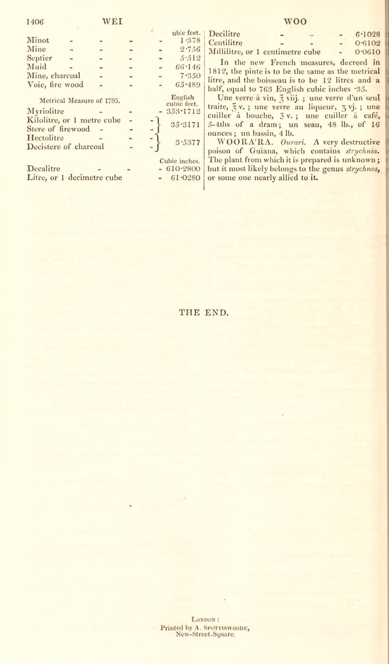t ubic feet. Minot - 1-378 Mine - 2-756 Septier - 5-512 Muid - 66-146 Mine, charcoal _ 7-350 Voie, fire wood - 65-489 Metrical Measure of 1795. English cubic feet. Myriolitre - - 353-1712 Kilolitre, or 1 metre cube -1 j- 35-3171 Stere of firewood Hectolitre -i |- 3-5377 Decistere of charcoal Cubic inches. Decalitre - 610-2800 Litre, or 1 decimetre cube - 61-0280 THE Decilitre - 6T028 Centilitre ... 0-6102 Millilitre, or 1 centimetre cube - 0-0610 In the new French measures, decreed in 1812, the pinte is to be the same as the metrical litre, and the boisseau is to be 12 litres and a I half, equal to 763 English cubic inches -35. Une verre a vin, J viij. ; une verre d’un seul u traite, 3 v. ; une verre au liqueur, 5 vj. ; une I: cuiller a bouche, 3 v. ; une cuiller a cafe, 1 5-4ths of a dram; un seau, 48 lb., of 16 Ei ounces ; un bassin, 4 lb. WOORA'RA. Ourari. A very destructive If poison of Guiana, which contains strychnia, i The plant from which it is prepared is unknown ; r but it most likely belongs to the genus strychnos, 1 or some one nearly allied to it. END. London: Printed by A. Spottiswoode, Ncw-Street-Square.