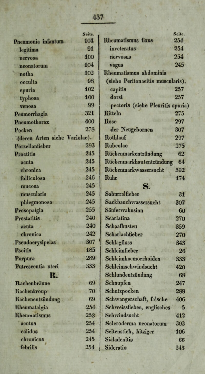 Pnenmonia infantum Soit«. 104 Icgitima 91 nervosa 100 neonatorum 104 notha 102 occulta 98 spuria 102 ' typliosa 100 venosa 99 Penmorrhagia 321 Pneumothorax 400 Pocken 278 (deren Arten siche Variolae). Porzellanüeber 293 Proctitis 245 acuta 245 chronica 245 folliculosa 246 mucosa 245 mnscularis 245 phlegmonosa 245 Prosopaigia 255 Prostatitis 240 acuta 240 chronica 242 , Psendoerj'sipelas 307 Psoitis 185 Purpura 289 Pntrescentia uteri 333 R. Rachenhränne 69 Raclienkroup 70 Raclicncntzündung 69 Rheumatalgia 254 Rheumatismus 253 acutus 254 calidus 254 chronicus 245 fehrilis 254 Scitf. Ilheumatismns fixus 254 inveteratas 254 nervosu9 254 ' Vagus 245 Rlieumalismns aLdnmlnis (siehe Peritonaeitis muscalaris). capitis 257 clorsi 257 pectoris (siehe Pleuritis spuria) Rittela 275 Rose 297 der Neugebomeo 307 Rothlauf 297 Rubeolae 275 Rückenmarkentzündung 62 Rückenmarkhautentzünduns 64 RückenmarlnvassersucLt 392 Ruiir 174 s. SabnrralGeber 31 Sackbauchwasscrsucht 307 Säuferwabusina 60 Scarlalina 270 Schaafhusteu 359 Scharlachfieber 270 Scblagflnss 343 Schleimfieber 26 Scbleimhaomorrhoidcn 333 Schleimsclnvindsucht 420 SchlundentzünduDg 68 Schnupfen 247 Schutzpocken 288 Schwangerschaft, falsche 406 Schweissfieber, englisches 5 Sch^vindsucht 412 Scleroderma neonatorum 303 Seitenstich, hitziger 106 Sialadenitis G6 Sideratio 343