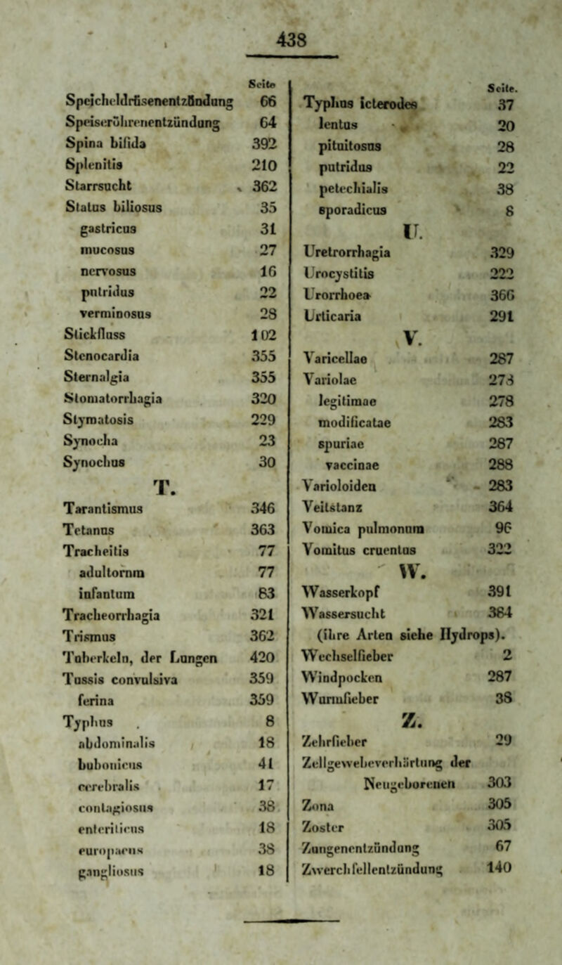 Spcicli('l(]rfi.<!enentzBodang Seit« Seile. 66 .Typlins icterodes 37 SpeisiTÜlircnentzündang C4 lentus 20 Spina biliJa 392 pitnitosns 28 Spien itis 210 putridns 22 Starrsucht « 362 ' petecliialis 38 Stalas biliosas 35 sporadicus 8 gastricus 31 11. mucosus 27 Uretrorrhagia 329 ncrv’osus 16 Urocystitis 222 pnlritlus 22 l'rorrhoe» 366 verminosns 28 Urticaria 291 Sliciduss 102 vV. StcnocarJia 355 Varicellae 287 Sternalgia 355 Variolae 278 Stomatorrbagia 320 legitimae 278 Slyroatosis 229 modillcatae 2S3 Synocha 23 spuriac 287 Synoclius 30 vaccinae 288 T. Varioloidea * 283 Tarantismus 346 Veitstanz 364 Tetanus , ' 363 Voniica pulmonnni 96 Tracheitis 77 Yoiuitus cruentus 322 adultofnm 77 ' \v. inranlum 63 Wasserkopf 391 Tracbeorrhagia 321 Wassersucht i 384 Trismus 362 (ihre Arten siehe Hydrops). Tuberkeln, der Lungen 420 Wecliselfieber 2 Tussis convulsiva 359 Windpocken 287 ferina 359 Wunufieber 38 Typlins 8 z. abdominalis 18 Zelirfieber 29 bubonieiis 41 Zellgewebeverhärtimg der ciTebralis . 17 Neugeborenen 303 eonUi^insiis 38 Zona 305 enterilieus 18 Zoster 3a5 europaeiiM 38 Zungenentzündung 67 gangliosiis ' 18 Zwerch rellenlzündung 140