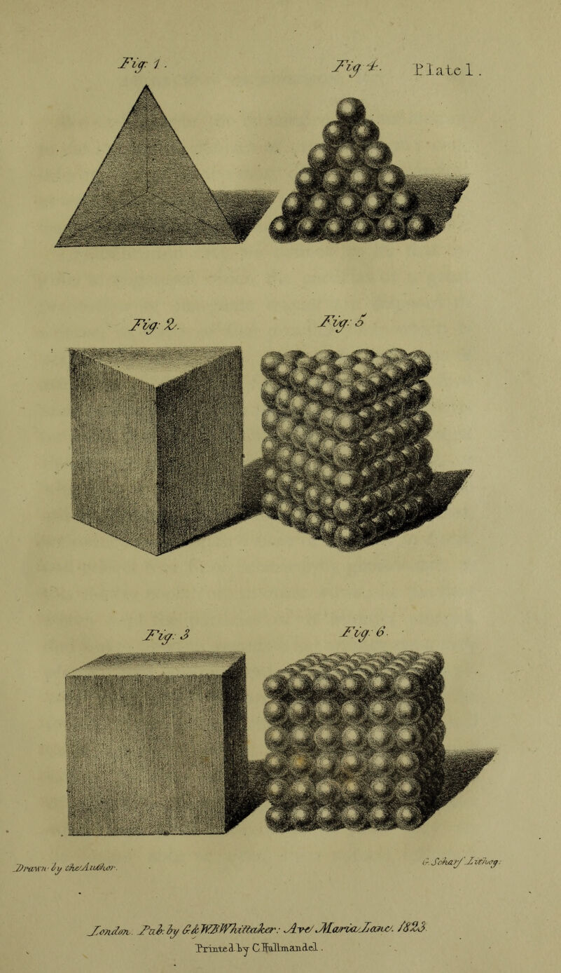 ’.Plate 1 . JDnvwjc iy tfae/A-iirfh#?-. ir. Soka//-ZifJvoy. JZondffv. && TlffiWTUitaJcer: v*/ Jfc<vriacZcai&. /S&J