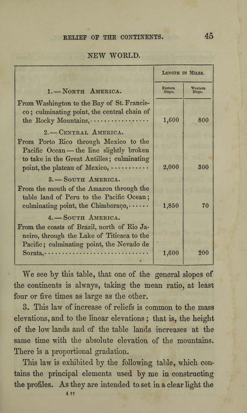 NEW WORLD. Length in Miles. Eastern Slope. Western Slope. 1,600 800 2,000 300 1,850 70 1,600 200 1. — North America. From Washington to the Bay of St. Francis- co ; culminating point, the central chain of the Rocky Mountains, 2.— Central America. From Porto Rico through Mexico to the Pacific Ocean — the line slightly broken to take in the Great Antilles; culminating point, the plateau of Mexico, 3. — South America. From the mouth of the Amazon through the table land of Peru to the Pacific Ocean; culminating point, the Chimbora90, 4. — South America. From the coasts of Brazil, north of Rio Ja- neiro, through the Lake of Titicaca to the Pacific; culminating point, the Nevado de Sorata, We see by this table, that one of the general slopes of the continents is always, taking the mean ratio, at least four or five times as large as the other. 3. This law of increase of reliefs is common to the mass elevations, and to the linear elevations ; that is, the height of the low lands and of the table lands increases at the same time with the absolute elevation of the mountains. There is a proportional gradation. This law is exhibited by the following table, which con- tains the principal elements used by me in constructing the profiles. As they are intended to. set in a clear light the