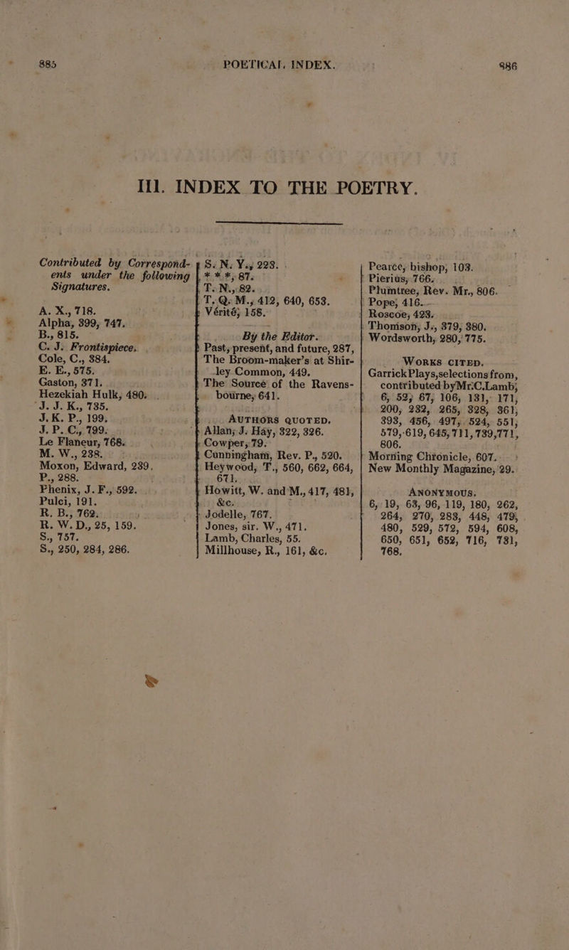 886 ents under the following |, Signatures. A. X., 718. Alpha, 399, 747. B., 815. C. 3: Frontispiece.. Cole, C., 384. E. E. , 575. Gaston, 371. Hezekiah Hulk, 480. ‘J. J. K., 735. J.K. P., 199. J.P. Cc; 799. Le Flaneur, 768. M. W., 238. Moxon, Edward, 239, P., 288. Phenix, J.F., 592. Pulci, 191. R. B., 762. R. W. D,, 25, 159. S., 757. S., 250, 284, 286. Ss. N. Vij 293. x * HF § BF , PoNy 82. By the Editor. ley Common, 449, bourne, 641. _. Aurnors quoren. Allan; J. Hay, 329, 326. Heywood, T., 560, 662, 664, 671. Lamb, Charles, 55. Millhouse, R., 161, &amp;c. Pearce, bishop; 103. Plumtree, Rev. Mr., 806. WorKS CITED. Garrick Plays,selections from, contributed byMr:C Lamb; 6, 52; 67%, 106, 131, 171, 200, 282, 265, 328, 361, 393, 456, 497, 524, 551, 579,619, 645 711, 739, 771, 806. Morning Chronicle, 607. : New Monthly Magazine, ‘29. ANONYMOUS. 6,19, 63, 96, 119, 180, 262, 264, 270, 283, 448, 479, 480, 529, 572, 594, 608, 650, 651, 652, 716, 731, 768.