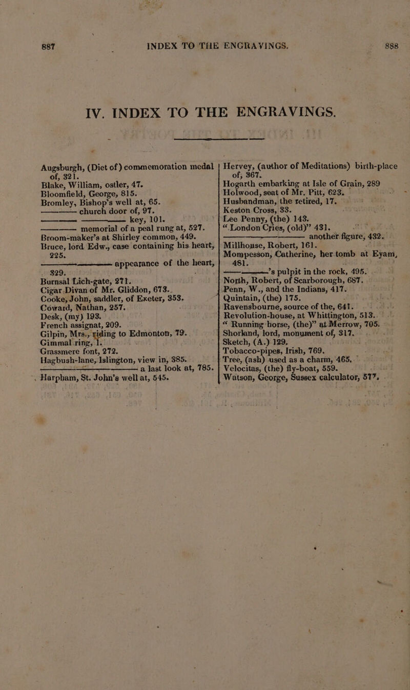 887 : INDEX TO THE ENGRAVINGS. ~ 888 IV. INDEX TO THE ENGRAVINGS. Angsburss (Diet of )commemoration medal Hervey, (author of Meditations) birth-place of, 3 of, 367. Blake. William, ostler, 47. Hogarth embarking at Isle of Grain, 289 Bloomfield, George, 815. Holwood, seat of Mr. Pitt, 623. Bromley, Bishop’ s well at, 65. Husbandman, the retired, 17. church door of, 97. Keston Cross, 33. —— key, 101. {Lee Penny, (the) 143. —— memorial of a peal rung at, 527. “ London Cpies, (old)” 431. Broom-maker’s at Shirley common, 449. another. Agate, 492. Bruce, lord Edw., case containing his. heart, | Millhonse, Robert, 161. 225. Mompesson, Catherine, her.tomb at Eyam, appearance of the heart, | 461. Pe 5 i— ’s pulpit in the rock, 495. Burnsal Lich-gate, 27l. _ | Nosth, Robert, of Scarborough, 687. Cigar-Divan of Mr. Gliddon, 673.. Penn, W., and the Indians, 417. Cooke, John, saddler, of Exeter, 353. Quintain, ‘(the) 175. Coward, Nathan, 257. Ravensbourne, source of the, 641. Desk, (my) 193. ‘| Revolution-house, at Whittington, 513.. French assignat, 209. “ Running ‘horse, (the)” at Merrow, 705. Gilpin, Mrs., pine te to phn te cs) Shorland, lord, monument of, 317. Gimmal ring, Sketch, (A. ) 129. Grassmere font, 272. Tobacco-pipes, Irish, 769. Hagbush-lane, Islington, view in, 385. Tree, (ash) used as a charm, 465, a a Jast look at, 785. | Velocitas, (the) fly-boat, 559.