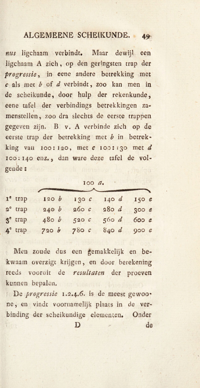 nus ligchaam verbindt. Maar dewijl een ligchaam A zich, op den geringsten trap der progressie, in eene andere betrekking met c als met b of d verbindt, zoo kan men in de scheikunde, door hulp der rekenkunde, eene tafel der verbindings betrekkingen za- 1 menstellen, zoo dra slechts de eerste trappen gegeven zijn. B v. A verbinde zich op de eerste trap der betrekking met b in betrek- king van 100: lao, met c 1002 f30 met d 100:140 enz,, dan ware deze tafel de vol- geude: 100 a. ie trap 120 b 130 c 140 d 150 c 2e trap 240 b 260 c 280 d 300 e 8e craP 480 b 520 c 560 d 600 e 4C trap b 780 c 840 d 900 e Men zoude dus een gemakkelijk en be- kwaam overzigt krijgen, en door berekening reeds vooruit de resultaten der proeven kunnen bepalen, De progressie 1.2.4.<5. is de meest gewoo* ne, en vindt voornamelijk plaats in de ver- binding der scheikundige elementen. Onder D de