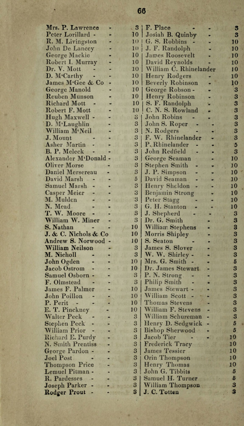 Mrs. P. Lawrence Peter Lorillard - R. M. Livingston John De Lanccy George Mackie Robert I. Murray Dr. V. Mott D. M‘Carthy James M‘Gee & Co George Manold Reuben Munson Richard Mott Robert F. Mott Hugh Maxwell - D. McLaughlin William M‘Neil J. Mount Asher Martin - B. P. Meleck Alexander M‘Donald Oliver Morse Daniel Mersereau David Marsh Samuel Marsh - Casper Meier M. Mulden N. Mead T. W. Moore - William W. Miner S. Nathan J. & C. Nichols & Co Andrew S. Norwood William Neilson M. Nicholl John Ogden Jacob Ostrom - Samuel Osborn - F. Olmstead James F. Palmer John Poillon P. Perit - E. T. Pinckney Walter Peck Stephen Peck - William Prior - Richard E. Purdy N. Smith Prentiss George Pardon - Joel Post Thompson Price Lemuel Pitman - R. Pardesses Joseph Parker - Rodger Prout - | F. Place 3 | Josiah B. Quinby 3 j G. S. Robbins - 10 1 J. F. Randolph 10 James Roosevelt 10 David Reynolds 10 William C. Rhinelander JO Henry Rodgers 10 Beverly Robinson 10 George Robson - 3 Henry Robinson 3 S. F. Randolph 3 C. N. S. Rowland 3 John Robins 3 John S. Roper 3 N. Rodgers 3 F. W. Rhinelander 3 P. Rhinelander - 5 John Red field 3 George Seaman 10 Stephen Smith 10 J. P. Simpson 10 David Seaman 10 Henry Sheldon - 10 Benjamin Strong 10 Peter Stagg 10 G. H. Stanton 10 J. Shepherd 3 Dr. G. Smith 3 William Stephens 3 Morris Shipley 3 S. Seaton 3 James S. Slover 3 W. W. Shirley - 3 Mrs. G. Smith - 5 Dr. James Stewart 3 ! P. N. Strong 3 Philip Smith 3 James Stewart - 3 William Scott - 3 Thomas Stevens 3 William F. Stevens 3 William Schureman 3 Henry D. Sedgwick 5 Bishop Sherwood 5 Jacob Tier Frederick Tracy James Tessier Orin Thompson Henry Thomas John G. Tibbits Samuel H. Turner William Thompson J. C. Totten 10 10 10 10 10 5 5 3 3 3 10 10 in 10 10 10 10 10 10 10 10 10 8 3 3 3 3 3 3 3 3 5 3 3 3 3 3 3 10 10 10 3 3 10 10 3 3 10 10 10 10 3 3 3 3 3 3 3 3 3 3 3 3