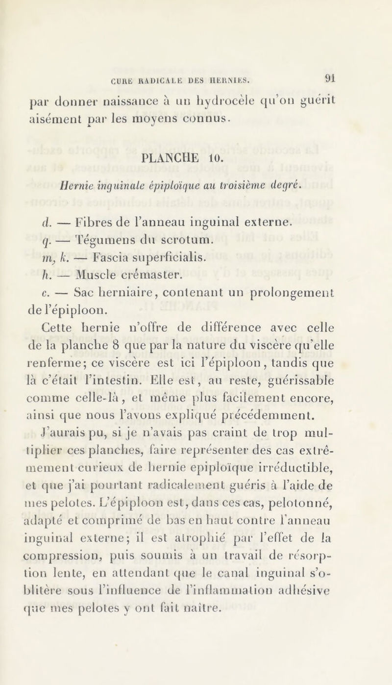 par donner naissance à un hydrocèle qu’on guérit aisément par les moyens connus. PLANCHE 10. Hernie inguinale épiploïque au troisième degré. d. — Fibres de l’anneau inguinal externe. q. — Tégumens du scrotum. mj k. — Fascia superficialis. /{. — Muscle crémaster. c. — Sac herniaire, contenant un prolongement de l’épiploon. Cette hernie n’offre de différence avec celle de la planche 8 que par la nature du viscère qu elle renferme; ce viscère est ici l’épiploon, tandis que là c’était l’intestin. Elle est, au reste, guérissable comme celle-là, et même plus facilement encore, ainsi que nous l’avons expliqué précédemment. J’aurais pu, si je n’avais pas craint de trop mul- tiplier ces planches, faire représenter des cas extrê- mement curieux de hernie épiploïque irréductible, et que j’ai pourtant radicalement guéris à l’aide de mes pelotes. L’épiploon est, dans ces cas, pelotonné, adapté et comprimé de bas en haut contre l'anneau inguinal externe; il est atrophié par l’effet de la compression, puis soumis à un travail de résorp- tion lente, en attendant que le canal inguinal s’o- blitère sous l’influence de l’inflammation adhésive que mes pelotes y ont fait naître.