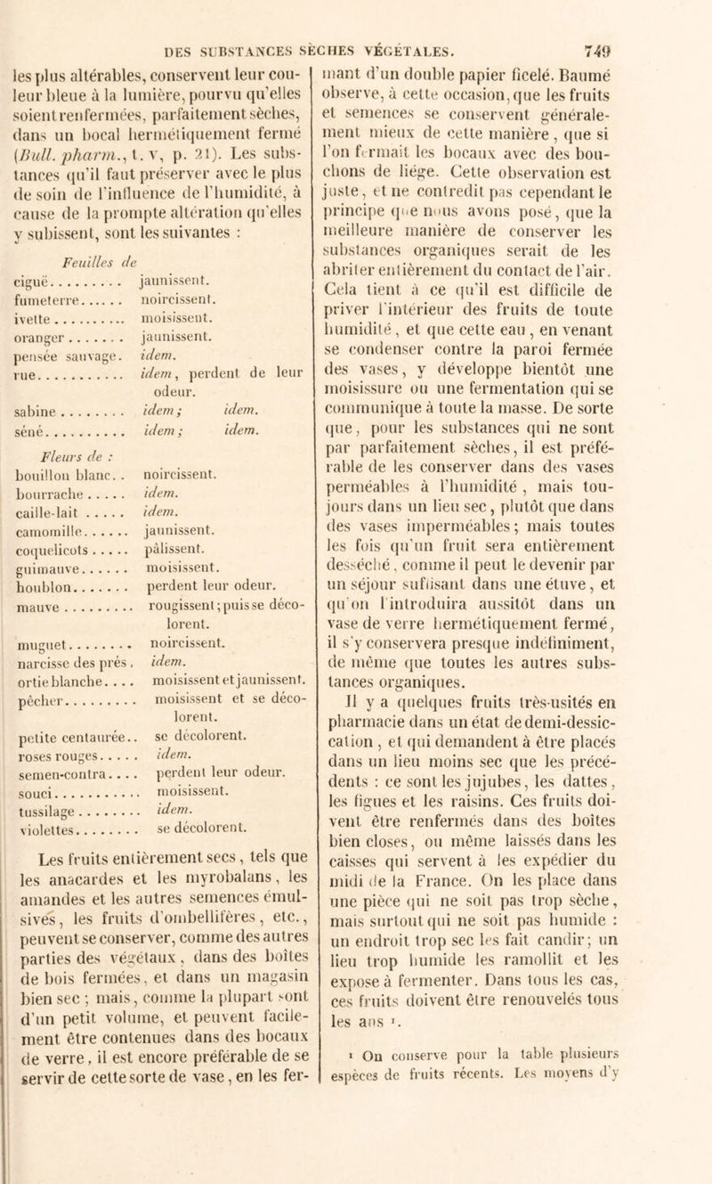 les plus altérables, conservent leur cou¬ leur bleue à la lumière, pourvu qu elles soient renfermées, parfaitement sèches, dans un bocal berméliquement fermé [Bull. 2)harm.,i.\, p. 21). Les subs¬ tances qu'il faut préserver avec le plus (le soin de riniluence de riiumidilé, à cause de la prompte altération qu'elles V subissent, sont les suivantes : 4/ ' Feuilles de ciguë. jaunissent. fuineterre. noircissent. ivelte. moisissent. oranger. jaunissent. petisée sauvage, idem. rue. idem, perdent de leur odeur. Sabine. idem; idem. séné. idem; idem. Fleurs de : boviÜlon blanc. . bourrache. caille-lait. camomille. coquelicots. guimauve. houblon. mauve. muguet. narcisse des prés, ortie blanche. . .. pêcher. petite centaurée.. roses rouges. semen-contra.... souci. tussilage. violettes. noircissent. idem. idem. jaunissent, pâlissent, moisissent, perdent leur odeur, rougissent ; puis se déco¬ lorent, noircissent. idem. moisissent et jaunissent, moisissent et se déco¬ lorent. se décolorent. idem. perdent leur odeur. moisissent. idem. se décolorent. Les fruits entièrement secs, tels que les anacardes et les myrobalans, les amandes et les autres semences éinul- sives, les fruits d'ombellifères, etc., peuvent se conserver, comme des autres parties des vég:étaux , dans des boîtes de bois fermées, et dans un magasin l)ien sec ; mais, comme la plupart >ont d'un petit volume, et peuvent facile¬ ment être contenues dans des bocaux de verre, il est encore préférable de se servir de cette sorte de vase, en les fer¬ mant d’un double papier ficelé. Baumé observe, à celte occasion, que les fruits et semences se conservent générale¬ ment mieux de cette manière , ({ue si l’on fermait les bocaux avec des bou¬ chons de liège. Cette observation est juste, et ne contredit pas cependant le principe qiie nous avons posé, que la meilleure manière de conserver les substances organiques serait de les abriter entièrement du contact de l'air. Gela tient à ce (|u'il est difficile de priver rinterieur des fruits de toute humidité, et que cette eau , en venant se condenser contre la paroi fermée des vases, y développe bientôt une moisissure ou une fermentation (jui se communique à toute la masse. De sorte (|ue, pour les substances qui ne sont par parfaitement sèches, il est préfé¬ rable de les conserver dans des vases perméables à l’humidité , mais tou¬ jours dans un lieu sec, plutôt que dans des vases imperméables ; mais toutes les fois qu’un fruit sera entièrement desséché, comme il peut le devenir par un séjour suftisant dans une étuve, et qu’on l’introduira aussitôt dans un vase de verre hermétiquement fermé, il s’y conservera presque indéfiniment, de même ({ue toutes les autres subs¬ tances organiques. J1 y a quelques fruits très-usités en pharmacie dans un état de demi-dessic¬ cation , et qui demandent à être placés dans un lieu moins sec que les précé¬ dents : ce sont les jujubes, les dattes, les figues et les raisins. Ces fruits doi¬ vent être renfermés dans des boîtes bien closes, ou même laissés dans les caisses qui servent à les expédier du midi de la France. C)n les place dans une pièce (jui ne soit pas trop sèche, mais surtout qui ne soit pas humide : un endroit trop sec les fait candir; un lieu trop humide les ramollit et les expose à fermenter. Dans tous les cas, ces fruits doivent être renouvelés tous les aos G » Ou conserve pour la table plusieuns espèces de fruits récents. Les moyens d’y