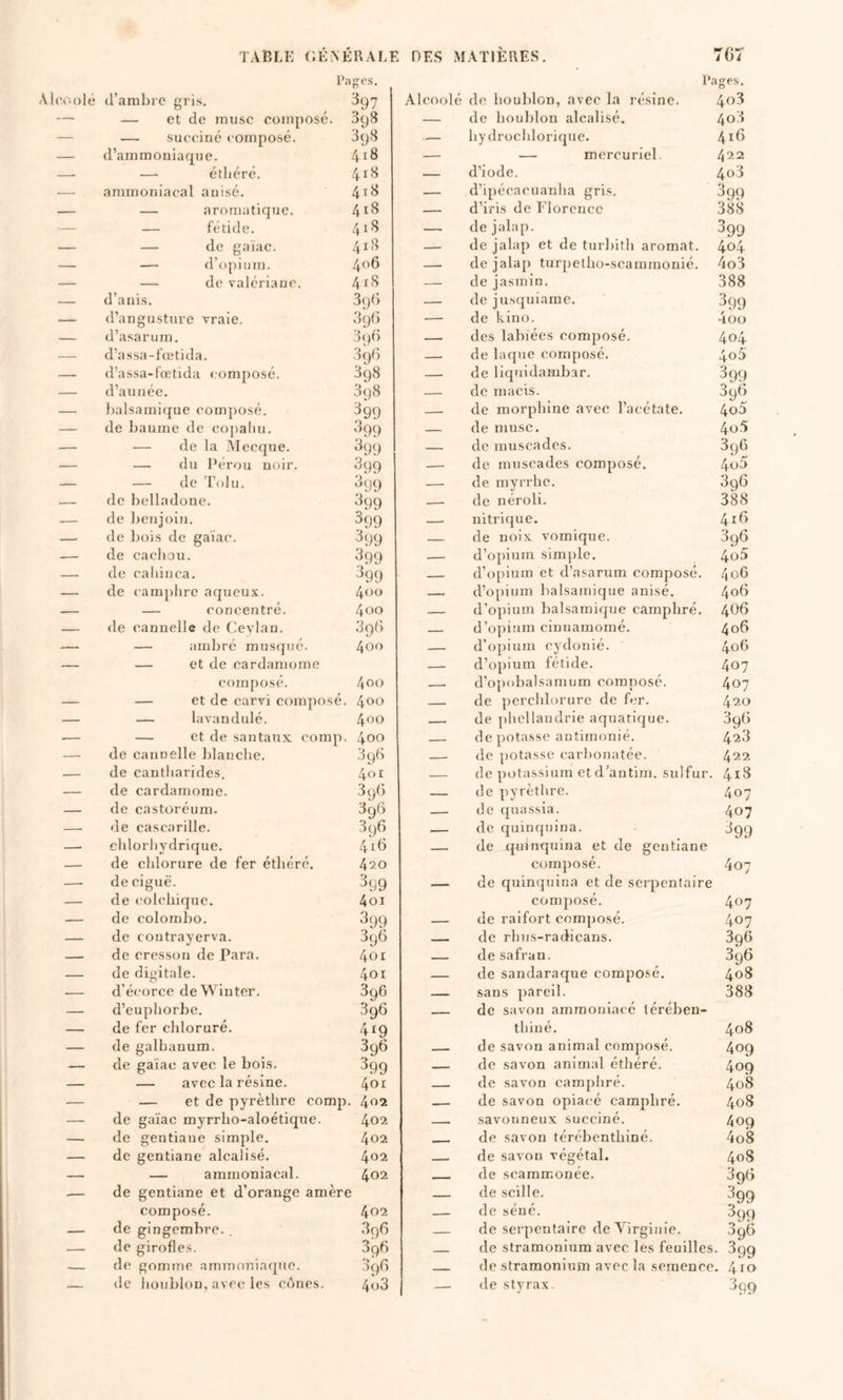 l’iipfCS. d’ambre gris, 397 — et de musc compose. 898 — succinc composé. 898 d’ammoniaque. 4^8 — étliéré. 418 ammoniacal anisé. 418 — aromatique. 4^8 — fétide. 4^8 — de gaiac. 4^8 — d’opium. 4*^6 — de valériane. 418 d’anis. Sqd d’angusture vraie. 896 d’asarum. 398 d’assa-fœtida. 896 d’assa-foetida composé. 898 d’année. 898 balsamique composé. 899 de baume de copalui. .899 — de la Âlecque. 899 — du Pérou noir. 899 — de Tolu. 899 de belladone. 899 de benjolTi. 899 de bois de gaïae. 899 de cachou. 899 de cahinca. 899 de camphre aqueux. 4^0 — concentré. 4oo de cannelle de (.'eylan. 3g6 — ambré musqiié. 4^0 — et de cardamome composé. 400 — et de carvi composé. 4^0 — lavandulé. 4*^^ — et de santaux comp. 400 de cannelle blanche. 89b de cantharides. 4f>r de cardamome. 896 de castoréum. 39(5 de cascarille. 896 chlorhydrique. 4t^ de chlorure de fer éthéré. 420 de ciguë. 899 de colchique. 4oi de Colombo. 899 de contrayerva. 896 de cresson de Para. 401 de digitale. 4oi d’écorce deWinter. 896 d’euphorbe. 896 de fer chloruré. 419 de galbanum. 896 de gaïae avec le bois. 899 — avec la résine. 401 — et de pyrèthre comp. 402 de gaïae myrrho-aloétique. 402 de gentiane simple. 402 de gentiane alcalisé. 402 — ammoniacal. 402 de gentiane et d’orange amère composé. 402 de gingembre. . 896 de girofles. 896 de gomme ammoniaque. 89b de houblon, avec les ednes. 408 Pages. Alcool é de houblon, avec la résine. 408 _ de houblon alcalisé. 408 — hydrochlorique. 4ib — — mercuriel. 422 — d’iode. 408 — d’ipécacuanha gris. 3 99 — d’iris de Plorcucc 388 —, de jalap. 399 — de jalap et de turbith aromat. 404 -- de jalap turpetho-scammonié. 4o8 -- de jasmin. 388 — de jusquiame. 399 — de kino. 4oo — des labiées composé. 404 — de laque composé. 4o5 — de liquidambar. 399 — de macis. 39b _ de morphine avec l’acétate. 4o5 de musc. 40.5 _ de muscades. 396 — de muscades composé. 4o5 — de myrrhe. 896 --- de néroli. 388 — nitrique. 4ib — de noix vomique. 396 — d’opium simple, d’opium et d’asarum composé. 4o5 — 406 — d’opium balsamique anisé. 406 — d’opium balsamique camphré. 406 — d’opium cinnamomé. 406 — d’opium cydonié. d’opium fétide. 406 — 407 d’opobalsamum composé. 407 __ de perchlorure de fer. 420 — de phellandrie aquatique. 39b — de potasse autimonié. 428 — de potasse carbonatée. 422 — de potassium etd’antim. sulfur. 418 — de pyrèthre. 407 — de quassia. 407 — de quinquina. de quinquina et de gentiane composé. de quinquina et de serpentaire composé. 399 407 407 — de raifort composé. 407 —, de rhus-radicans. 896 396 — de safran. — de sandaraque composé. 408 — sans pareil. de savon ammoniacé térébeu- thiné. 388 408 — de savon animal composé. 409 — de savon animal éthéré. 409 — de savon camphré. 408 — de savon opia(;é camphré. 408 savonneux succiné. 409 - de savon térébenthiné. 4o8 __ de savon végétal. 408 de scammonée. 39b — de scille. 399 — de séné. 399 — de serpentaire de Virginie. 39b — de stramonium avec les feuilles • 399 _ de stramonium avec la semence. 4ro — de styrax. 399