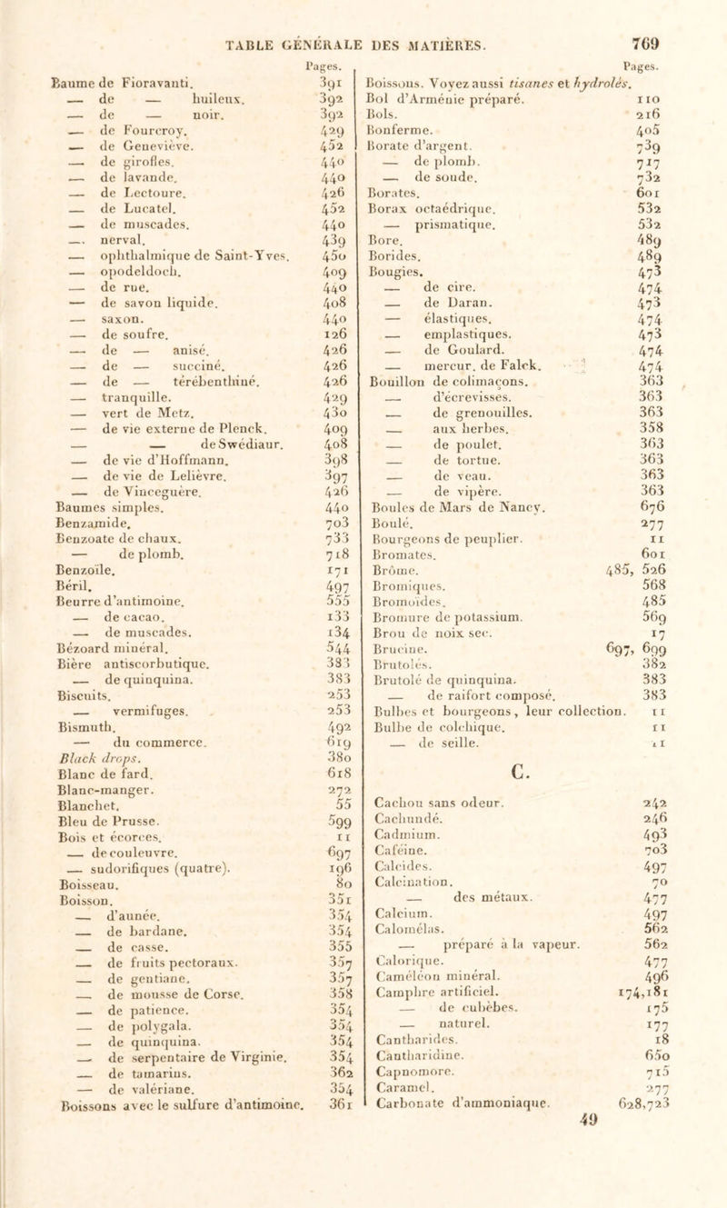 Baume de Fioravaiiti. Pages. 391 — de — huileux. 392 — de — noir. 392 .— de Fouroroy. 429 ..— de Geueviève. 452 — de girofles. 440 — de lavande. 440 — de I;ectoure. 426 — de Lucatel. 452 — de muscades. 440 — nerval. 439 — oplithalmique de Saint-Yves. 45o — opodeldocJj. 409 — de rue. 440 — de savon liquide. 4o8 — saxon. 440 — de soufre. 126 — de — anisé. 426 — de — succiné. 426 — de — térébenthine. 426 — tranquille. 429 — vert de Metz. 43o — de vie externe de Plenck. 409 — — deSwédiaur. 408 — de vie d’Hoffmann, 398 — de vie de Lelièvre. ^97 — de Vinceguère. 426 Baumes simples. 440 Benzamide. 7o3 Beuzoate de chaux. 733 — de plomb. 718 Benzoïle. 171 Béril, 497 Beurre d’antimoine. 555 — de cacao. i33 — de muscades. i34 Bézoard minéral. 544 Bière antiscorbutique. 383 — de quinquina. 383 Biscuits. 253 — vermifuges. 253 Bismuth. 492 — du commerce. 619 Black drops. .38o Blanc de fard. 618 Blane-manger. 272 Blanchet. 55 Bleu de Prusse. 599 Bois et écorce.s. 11 — de couleuvre. ^^97 — sudorifiques (quatre). 196 Boisseau. 80 Boisson. 35i — d’aunée. 354 — de bardane. 354 — de casse. 355 — de fruits pectoraux. 357 — de gentiane. 357 — de mous.se de Corse. 358 — de patience. 354 — de j)olygala. 354 — de quincjuina. 354 —- de serpentaire de Virginie. 354 — de tamarins. 362 — de valériane. 354 Boissons avec le sulfure d’antimoine. 361 Pages. Boissous. Voyez aussi tisanes el hydrolés. Bol d’Arménie préparé. 110 Bols. 216 Bonferme. 405 Borate d’argent. 7^9 — de plomb. 717 — de soude. 732 Borates. 601 Borax octaédrique. 532 — prismatique. 532 Bore. 489 Borides. 489 Bougies. 473 — de cire. 474 — de Daran. 473 — élastiques. 474 — emplastiques. 478 — de Goulard. 474 — mercur. de Falck. - ' 474 Bouillon de colimaçons. 363 — d’écrevisses. 363 — de grenouilles. 363 — aux herbes. 358 — de poulet. 363 — de tortue. 363 — de veau. 363 — de vipère. 363 Boules de Mars de Nancy. 676 Boulé. 277 Bourgeons de peuplier. II Bromates. 601 Brome. 485, 526 Bromiques. 568 Bromo'ide.s. 485 Bromure de potassium. 569 Brou de noix se<‘. 17 Bruciue. 697. 699 Brutolés. 382 Brutolé de quinquina. 383 — de raifort composé. 383 Bulbes et bourgeons, leur collection. ti Bulbe de colchique. £ I — de seille. 11 c. Cachou sans odeur. 242 Cachundé. 246 Cadmium. 498 Caféine. 7o3 Calcides. 497 Calcination. 70 — des métaux. 477 Calcium. 497 Caloméhis. 562 — préparé à la vapeur. 562 Calorique. 477 (iaméléon minéral. 49^> Camphre artificiel. 174,181 — de cubèbes. 170 — naturel. 177 Cantharides. 18 Cautharidiue. 65o Capnomore. 7i5 Caramel. 277 Carbonate d’ammoniaque. 628,723 40