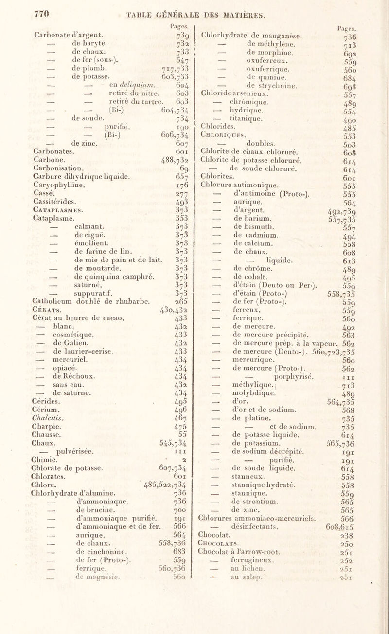 Pages. Pages, Carbonate d’argent. 7^9 Chlorhydrate de manganèse. 736 — de baryte. 732 de méthylène. 7i3 — de eliaux. 733 t P ' ’ de morphine. 692 — de fer (sous-). 547 — oxuferreux. 559 — de plomb. 717,733 — oxuferrique. 56o .— de potasse. 603,733 — de quinine. 684 — — en deliqu iiun. 604 — de strychnine. 698 — —• retire du nitre. 6o3 Cnloride arsenieux. 557 —. — retiré du tartre. 6o3 — chrûmique. 489 - - (Cl-) 604,734 — hydrique. 554 —. de soude. 734 — titanique. 490 —. — purifié. 190 ' Chlorides. 485 - - (Bi-) 606,734 Chloriques. 553 — de zine. 607 — doubles. 5o3 Carbonates. 601 Chlorite de chaux chloruré. 608 Carbone. 488,732 Chlorite de potasse chloruré. 614 Carbonisation. 69 — de soude chloruré. 614 Carbure dihydrique liquide. 657 Chlorites. 601 Caryopbylline. 176 Chlorure antimouique. 555 Cassé. 277 — d antimoine (Proto-). 555 Cassitérides. 493 — aurique. 564 Cataplasmes. 373 — d’argent. 492,739 Cataplasme. 353 — de barium. 557,735 — calmant. 373 —. de bismuth. 557 — de ciguë. 373 — de cadmium. 494 — émollient. 373 — de calcium. 558 —- de farine de lin. 37a — de chaux. 608 —- de mie de pain et de lait. 378 —■ —. liquide. 6i3 — de moutarde. 373 — de chrome. 489 — de quinquina eamphré. 3^3 — de cobalt. 495 — Saturne. 373 — d’étain (Deuto ou Per-). 559 — suppuratif. 373 — d’étain (Proto-) 558,735 Catholieum doublé de rhubarbe. 265 — de fer (Proto-). 559 CÉRATS. 430,432 — ferreux. 559 Cérat au beurre de cacao. 433 — ferrique. 56o — blanc. 432 — de mercure. 492 — cosmétique. 433 — de mercure précipité. 563 —- de Galien. 432 — de mercure prép. à la vapeur. 562 — de laurier-cerise. 433 — de mercure (Deuto-). 56o ,723,735 — mercuriel. 434 — mercurique. 56o — opiacé. 434 —- de mercure (Proto-). 562 — de Réeboux. 434 — — porphyrisé. 1 II — sans eau. 432 —■ méthylique. j 7i3 — de Saturne. 434 —• molybdique. 489 Cérides. 495 —. d’or. 564,735 Cérium. 496 — d’or et de sodium. 568 Chalcitis. 467 — de platine. 735 Charpie. 475 — — et de sodium. 735 Chausse. 55 — de potasse liquide. 614 Chaux. 545,734 — de potassium. 565,736 — pulvérisée. m — de sodium décrépité. 191 Chimie. ‘ 2 — — purifié. Chlorate de potasse. 607,734 — de soude liquide. 614 Chlorates. 6or — stanneux- 558 Chlore. 485,522,734 — stannique hydraté. 558 Chlorhydrate d’alumine. 736 — stannique. 559 — d’ammoniaque. 786 —• de strontium. 565 — de brucine. 700 — de zinc. 565 — d’ammoniaque purifié. 191 Chlorures ammoniaeo-mercurieîs. 566 — d’ammoniaque et de fer. 566 -- désinfectants. 608,615 — aurique. 564 Chocolat. 238 de chaux. 558,736 Chocolats. 25o — de cinchonine. 683 Chocolat à l’arrow-root. 25i — de fer (Proto-). 55g ferrugineux. 252 — ferrique. 560,736 — au lichen. 25x — de magnésie. 56o au salep. 201