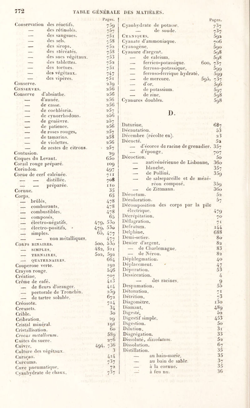 Pages. Conservation des réactifs. 7^9 — des rétinolés. 707 — des sangsues. 75i — des sels. 758 — des sirops. ']5‘i — des stéréatés. 758 — des sucs végétaux. 753 — des tablettes. ']5‘i — des tortues. 751 — des végétaux. 747 — des vipères. 75i Conserve. 289 Conserves. 256 Conserve d’absinthe. 256 •— d’année. 256 — de casse. 256 — de coehléariac 267 — de cynorrbodons. 206 — de genièvre. 267 — de patience. 256 — de roses rouges. 267 — de tamarins. 258 — de violettes. 256 — de zestes de citrons. • 257 Contusion. 29 Coques du Levant. 65o Corail rouge préparé. 109 Corindon. 497 Corne de cerf calcinée. 711 .— — distillée. 708 — .— préparée. IIO Cornue. 35 Corps. 65 — brûlés. 478 .— comburants. 478 _ combustibles. 478 _ composés. 65 _ électro-négatifs. 479, 53o — électro-positifs. ♦ 479, 53o — simples. 65, 477 _ — non métalliques. 477 Corps binaires. 5oo, 53o - SIMPLES, 482, 521 - TERNAIRES. 5o2, 592 - QUATERNAIRES, 664 Couperose verte. 192 Crayon rouge. 546 Créatine. 707 Crème de café. 4i3 — de fleurs d’oranger. 414 — pectorale de Troncbin. 259 — de tartre soluble. 672 Créosote. 714 Creusets. 34 Crible. 3o Crib ration. 29 Cristal minqral. 191 Cristallisation. 60 Crocus metallorum. 589 Cuites du sucre. 276 Cuivre. 494, 786 Culture des végétaux. 3 Curaçao. 414 Curcuma. 787 Cuve pneumatique. 72 Cyanbydrate de chaux. 787 Pagesv Cyanbydrate de potasse. 787 — de soude. 787 Cy A NIQUES. 592 Cyauate d’ammoniaque. 706 Cyanogène. 590 Cyanure d’argent. 598 — de calcium. 598 —. ferrico-potassique. 600, 787 — ferroso-potassique. 599 — ferroso-ferrique hydraté. 599 — de mercure. 595, 787 — d’or. 596 — de jiotassium. 597 — de zinc. 5q8 Cyanures doubles. 598 D, Daturine. 687 Décantation. 53 Décembre (récolte en). 23 Décocté. 52 — d’écorce de racine de grenadier. 357 — d épongé. 707 Décoction. 5o — antivénérienne de Lisbonne, 36o — blanche. 357 — de Pollini. 35q — de salsepareille et de mézé- réou composé. 35q — de Zittmann. 36o Décoctum. 52 Décoloration. 57 Décomposition des corps par la pile électrique. 479 Décrépitalion. 70' Déflagration. 71 Defrutum. i44 Delphine. 688 Demi-setier. 80 Denier d’argent. 82 — de Charlemagne. 83 — de Néron. 82 Déphlegmation. 40 Déplacement. 47 Dépuration. 53 Dessiccation. 4 — des racines. 9 Despumation. 55 Détonation, 71 Détrition. 73 Diagomètre, i3o Diamant. 489 Digesté, 52 Digestif simple. 453 Digestion. 5o Dilution. 3i Disgrégation, 33 Dissoluté, dissolutum. 52 Dissolution. 67 Distillation. 35 — au bain-marie. 35 -— au bain de sable 87 — à la cornue. 35 —à feu nu. 36