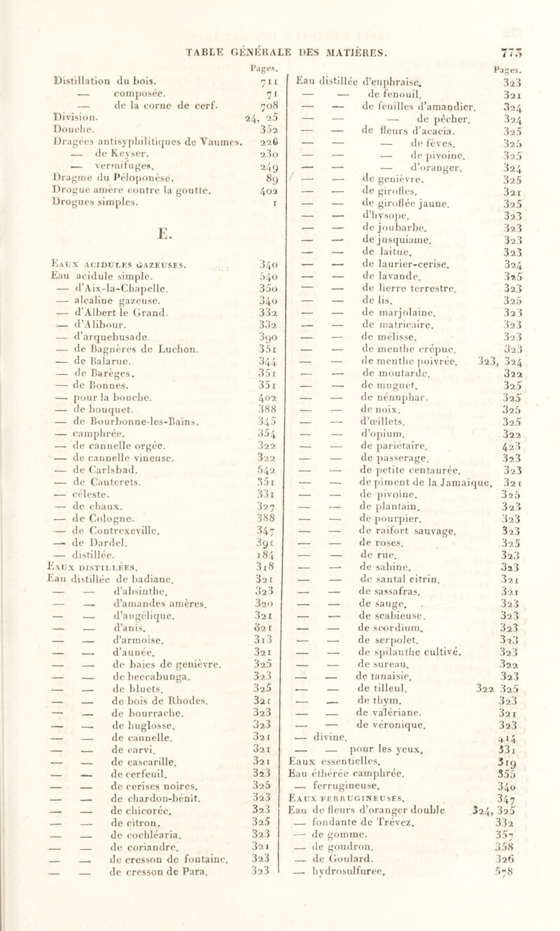 m Ta gc.s. Pages. Distillation du bois. 711 Ea 1 distillée d’euphraise.. 323 — composée. 7^ de fenouil. 321 — de la corne de cerf. 708 — de feuilles d’amandier. 824 Division. 24, 25 — de pêcher. 324 Douche. 352 — de fleurs d’acacia. 325 Dragées antisyphilitiques de Vaumes. 226 — — de fèves. 325 — de Keyser. 23ü — — de pivoine. 325 — vermifuges. 249 — — d’oranger. 324 Dragiiie du Pélopouèse. 89 — de genièvre. 325 Drogue amère contre la goutte. 402 — de girofles. 321 Drogue.s simples. I — de giroflée jaune. 325 — d’hyso]>e. 323 17 — de joubarbe. 323 JU m — de jusquiame. 323 — de laitue. 323 Eaux acidulés gazeuses. 340 .— de laurier-cerise. 324 Eau acidulé simple. 540 — de lavande. 325 — d’Aix-la-Chapelle. 35o — de lierre terrestre. 323 — alcaline gazeuse. 340 — de lis. 325 -— d’Albert le Grand. 332 — de marjolaine. 32 3 — d’Alibour. 332 — de matricaire. 323 — d’arquebusade. — de Bagnères de Luchon. 3qo — de mélisse. 323 35x — de menthe crépue, de menthe poivrée. 323 — de Balarue. 344 — 323, 824 — de Barèges. 351 — de moutarde. 322 — de Bonnes. 351 — de muguet. 325 — pour la bouche. 402 — de nénuphar. 325 — de bouquet. 388 — de noix. 325 — de Bourbonne-les-Bains. 345 —• d’œillets. 325 — camphrée. 354 — d’opium. 322 — de cannelle orgée. 322 — de pariétaire. 423 — de cannelle vineuse. 322 — de passerage. 323 — de Carlsbad. 542 — de petite centaurée. 323 — de Cauterets. 351 — de piment de la Jamaï que, 32 1 — céleste. 33i — de pivoine. 320 — de chaux. 327 388 — — de plantain. 323 •— de Cologne. — de pourpier. 323 — de Contrexeville. 347 — — de raifort sauvage. 823 — de Dardel. 391 — — de roses. 32,5 — distillée. 184 .— — de rue. 323 Eaux distii.t.Ées. 3i8 — — de Sabine. 323 Eau distillée de badiane. 321 _ — de santal citriu. 321 — — d’absinthe. 323 —. — de sassafras. 321 — — d’amandes amères. 820 — — de sauge. 323 — — d’angélique. 321 — — de scabieuse. 323 —- — d’anis. 82 r — — de scordium. 323 — — d’armoise. 3i3 — —• de serpolet. 323 — — d’aunée. 321 — — de spilaiithe cultivé. 323 — — de baies de genièvre. 325 — — de sureau. 322 — — de beccabunga. 323 — — de tanaisie. 323 — — de bluets. 325 — — de tilleul. 322 325 — — de bois de Rhodes. 3a t —— de thym. 323 — — de bourrache. 323 — __ de valériane. 32 I — —.de buglosse. 323 — — de véronique. 323 — — de cannelle. 321 — divine. ^14 — .— de carvi. 321 — — pour les yeux. 33i — — de cascarille. 32 I Eaux essen tielles. 3iq — — de cerfeuil. 323 Eau éthérée camphrée. 555 — — de cerises noires. 325 — ferrugineuse. 340 — — de chardon-bénit. 323 Eaux ferrugineuses. 347 — — de chicorée. 323 Eau de fleurs d’oranger double 324,325 — — de citron. 325 __ fondante de Trévez. 332 — — de cochléaria. 323 — de gorn me. 357 — de coriandre. 321 --- de goudron. 358 — — de cresson de fontaine. 323 de Gou lard. 326 — — de cresson de Para, 32.3 — hydrosulfuree. 578