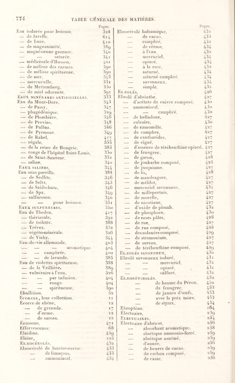 '^74 TABLE GÉNÉRALE l’a a es. Eau iodurée pour boisson. 328 — de Javelle. Gr4 — de Luce. 410 — de magnanimité. 389 — magnésienne gazeuse. 34Ô —■ - saturée. 341 ,— médicinale d’Hussou. 40 X — de mélisse des carmes. 390 —• de mélisse spiritueuse. 3qo — de mer. 345 — mercurielle. 33i — de Mettemberg. 33o — de miel odorante. 391 Eaux aiinf.PiAees artificielles. 333 Eau du Mont-Dore. 343 —■ de Passy, 347 — phagédénique. 329 — de Plombière, 346 —■ de Provins. 348 — de Pullna. .546 — de Pyrmout. 349 — de Rabel, 4x7 — régale. 555 — de la reine de Hongrie. 385 — rouge de l’hôpital Saint-Louis. 33o — de Saint-Sauveur. 35i — saline. 340 Eaux salines. 344 Eau sans pareille. 388 — de Sedlitz, 346 — de Seltz. 343 — de Saidschutz. 346 — de Spa. 349 — sulfureuse. 340 ■— ■— pour boisson. 35r Eaux sulfuR-Euses. 35o Eau de Theden, 417 — thériacale. 392 — de toilette. 388 —. Trévez. 332 — végéto-minérale. 326 — de Vichy. 344 Eau-de-vie allemande. 403 — — — aromatique. 404 — —• camphrée. 400 — — de lavande. 385 Eau de violettes spiritueuse. 388 — de la Vrillière. 389 — vulnéraire à l’eau. 326 — — par infusion. 404 — — rouge. 404 — — spiritueuse. 390 Ébullition. 5i Ecorces, leur collection. 11 Écorce de chêne. 12 — de grenade. 17 — d’orme. 12 — de sureau. 12 Ecu.ssons. 471 Effervescence. 68 Elaïdine. 449 Élaïne, 12.5 Elæocérolés, 432 Elæocérolé de laurier-cerise. 433 — de limaçons. 433 —» ammoniacal. 434 DES MATIÈRES. T’aies. Elæücérolé balsamique. 43‘2 — de cacao. 433 .—■ camj)hré. 43^ de céruse. 434 — à l’eau. 432 — mercuriel, 434 — opiacé. 434 — à la rose. 432 — saturné. 434 — saturné camphré. 434 — savonneux. 434 — simple. 432 Ecæolés. 42b Elæolé d’absinthe. 427 —• d’acétate de cuivre composé. 43c> —■ ammoniacal. 43o — — camphré. 43o ■—- de belladone, 427 — calcaire. 43o — de camomille. 427 — de camphre. 427 —. de cantharides. 427 — de ciguë. 427 — d’essence de térébenthine opiacé. 427 — de fenugrec. 427 — de garou, 423 — de joubarbe composé, 42^ de jusquiame. 427 — de iis. 428 — de mandragore. 427 — de mélilot, 427 — mercuriel savonneux, 43x — de millepertuis. 427 — de morelle. 427 — de nicotiane. 427 — d’oxide de plomb. 482 .— de phosphore. 43o — de roses pâles. 428 — de rue, 427 —• de rue composé. 428 —. des solanées composé. 429 — de stramonium. 427 — de sureau. 427 — de térébenthine composé. 429 Elæolés savonneux. 4'^^ Elæolé savonneux ioduré, 43 t — — mercuriel. 431 — opiacé. 43i — sulfuré, 431 EeæorÉtinolÉs. 4^2 — de baume du Pérou, 4^2 — de fenugrec. 4^3 _ de jaunes d’œufs, 453 _ avec la poix noire. 453 — de styrax. 4^4 Elæoptène. 1^4 Électuaire. 289 Electuaires. 254 Électuaire d’abricot. 256 — absorbant aromatique. 2 58 aloétique ammonio-ferré. 259 — aloétique asariné. 209 — d’aunée, 256 — de beurre de cacao. 269 — de cachou composé. 269 — de casse. 256