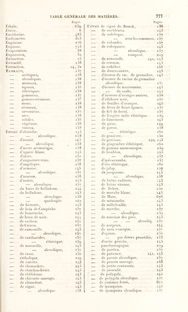 Ktliylo. Pages. 659 Pages. Extrait de ciguë de Storck. i36 Etuve. C — de cocldéaria. 143 Euclilorine. 485 — de colchique. i5n Eudioniètre. 523 — — avec les semences. i57 Eugéuiiie. 176 -- de Colombo. i57 E]Ti[)iouc. 7i5 — de coloquinte. 145 Eva]»oration. 58 — — alcoolique. i57 Expression, 52 — — composé. 219 Extinctiou, 25 — de consolide. 140, 145 Extractif. i38 — de cresson. 143 Extraction. 24,32 de cubèbes. i58 Extraits. i37 —— de douce-amère. 145 — acétiques. i38 — d’écorce de rac. de grenadier. 145 —. alcooliques. i38 — d’écorce de racine de grenadier — animaux. i38 alcoolique. i57 — aqueux. i38 d’écoroe de marronnier. 145 — éthériques. i38 — — de saule. 145 — gommeux. i37 -- d’écorces d’oranges amères. i58 — gommo-résineux. i37 _ d’ellébore noir. 157 — mous. i38 _ de feuilles d’oranger. 145 — résineux. i38 de fèves de Saint-Ignace. 1.57 — savonneux. t37 de fl(d de bœuf. i57 — secs. i38 — de fougère mâle éthérique. i59 — solides. i38 — de fumeterre. 143 — végétaux. i38 — de gaïae. 149 — vineux. i38 -- de garou. i58 Extrait d’absinthe. 145 — — éthérique 160 — — alcoolique. i58 — de genièvre. i5o — d’aconit. X43 -- de gentiane. 140, 145 — — alcoolique. , i58 — de gingembre éthérique. 160 — d’acore aromatique. i58 -- de gomme ammoniaque. i59 — d’agaric blanc. 145 _ de houblon. 145 — d’aloès. i5x — alcoolique. i5’] — d’angusture vraie. i57 — d’ipécacuanha. i57 — d’angélique. i58 — d’iris éthérique. 160 — d’armoise. 145 de jalap. 167 — — alcoolique. i57 — de jusquiame. 143 — d’asarum. i58 — — alcoolique, de laitue cultivée. x58 — d’année. 145 -- Z 43 — — alcoolique. 157 de laitue vireuse. 143 — de baies de belladone. 144 __ de lichen. i5o —. de belladone. 143 ...... de marube blanc. 145 _ — alcoolique. i58 — de Mars. 676 — — quadruple. 142 — de ménianthe. 143 —. de bistorte. 145 — de millefeuille. 145 — de bois de Campèche. 157 — de myrrhe. 157 — de bourrache. 143 -- — alcoolique, de narcisse des prés. i59 — de brou de noix. 144 145 — de cachou. i5r — — — alcooliq. i57 — deCainca. 157 -- de nerprun. 144 — de camomille. 145 de noix vomique. — — alcoolique. 157 -- d’opium. i52 — de cantharides. 157 — — par divers procédés. i53 — — éthérique. i59 — d’ortie grièche. 143 — de cascarille. 145 — panchyrnagogue. 219 — — alcoolique. 157 _ de paréira. l5rj — de casse. i5o _ de patience. 14I7 i45 — catholique. 219 — de pavots alcoolique. i57 — de carotte. 143 de pensée sauvage, de petite centaurée. i45 — de chamædrys. 145 145 — de cliardou-bénit. 145 __ de pissenlit. 143 — de chélidoine. 143 __ de polygala. 145 .— de chicorée sauvage. 143 — de polygala alcoolique. 157 — de chiendent. 145 -- de pommes ferré. 671 — de ciguë. 143 — de quinquina. 147 — — alcoolique. i58 , - de quinquina alcoolique. 107