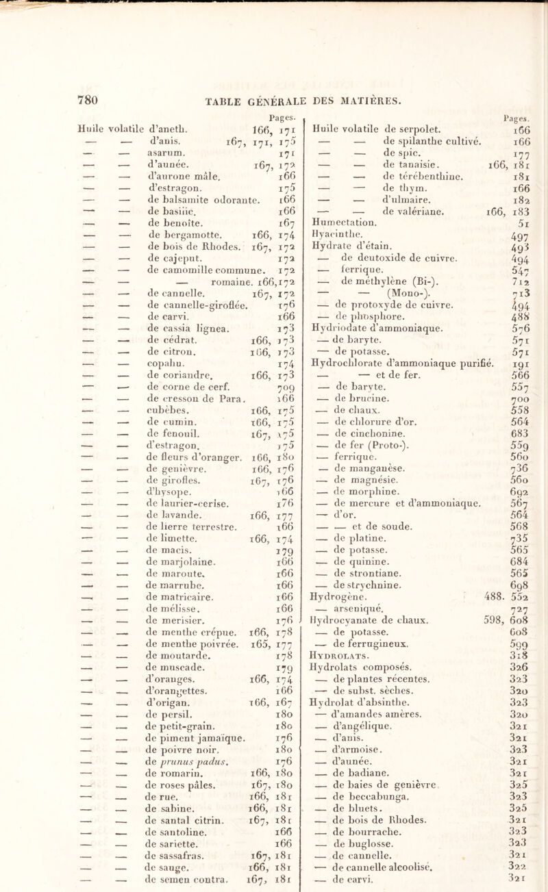 Huile volatile d’anetb. Pages. 166, 171 — — d’auis. 167, 175 — ■ — asarum. 171 — .— d’année. 167, 172 — — d’aurone mâle. 166 — — d’estragon. 175 — — de balsamite odorante. 166 — — de basilic. 166 .— — de benoîte. 167 — — de bergamotte. 166, 174 — — de bois de Rhodes. 167, 172 — — de cajeput. 172 — — de camomille commune. 172 — — — romaine. 166 ,172 — — de cannelle. 167, 172 — — de cannelle-giroflée. T76 — — de carvi. 166 — — de cassia llgnea. 173 — —- de cédrat. 166, ,73 — —. de citron. 1G6, 173 — — copahu. 174 — — de coriandre. 166, 173 — —■ de corne de cerf. 709 — — de cresson de Para. 166 — — cubèbes. 166, 175 — —. de cumin. x66. 175 — — de fenouil. 167, x75 — — d’estragon. Ï75 — — de fleurs d’oranger. 166, 180 — — de genièvre. 166, 176 — — de girofles. 167, [76 — —• d’hysope. i66 — — de laurier-cerise. i76 — — de lavande. 166, 177 — .— de lierre terrestre. i66 •— — de limette. 166, 174 — — de macis. 179 166 — — de marjolaine. — de maroute. 166 — de marrube. 166 —, _ de matricaire. 166 — —■ de mélisse. 166 — — de merisier. 176 — —- de menthe crépue, de menthe poivrée. 166, 178 — —• i65, 177 — — de moutarde. 178 — — de muscade. 179 — — d’oranges. 166, 174 — — d’orangettes. 166 — — d’origan. 166, 167 — — de persil. 180 — — de petit-grain. 180 — — de piment Jamaïque. 176 — — de poivre noir. 180 — — de prunus padus. 176 — _ de romarin. 166, 180 — — de roses pâles. 167, 180 — de rue. 166, 181 — __ de Sabine, 166, i8r — de santal citrin. 167, i8i __ de santoline. 166 — _ de sariette. 166 — _ de sassafras. 167, 181 — — de sauge. 166, 181 — — de semen contra. 167, i8i Pages. Huile volatile de serpolet. i56 — — de spilanthe cultivé. i66 — — de spic. l'j'j — — de tanaisie. i66, i8r — — de térébenthine. i8i — — de thym. i66 — — d’ulmaire. 182 — — de valériane. 166, i83 Humectation. 5i Hyacinthe. Hydrate d’étain. 4^3 — de deutoxide de cuivre. 494 — ferrique. 547 — de méthylène (Bi-). 712 — — (Mono-). 7i3 — de protoxyde de cuivre. ^94 — de phosphore. 488 Hydriodate d’ammoniaque. 576 — de baryte. 571 — de potasse. 571 Hydrochlorate d’ammoniaque purifié. 191 — — et de fer. 566 — de baryte. 55'] — de brucine. 700 •—. de chaux. 558 — de chlorure d’or. 564 — de cinchonine. 683 — de fer (Proto-). 55g — ferrique. 56o — de manganèse. 736 — de magnésie. 56o — de morphine. 692 — de mercure et d’ammoniaque. 567 — d’or. 564 — — et de soude. 568 — de platine. ']35 — de potasse. 565 — de quinine. 684 — de strontiane. 565 — de strychnine. 698 Hydrogène. 488. 552 — arseuiqué. 727 Ilydrocyanate de chaux. 598, 608 — de potasse. 608 — de ferrugineux. 5g9 Hydrooats. 3i8 Hydrolats composés. 326 — de plantes récentes. 323 — de subst. sèches. 320 Hydrolat d’absinthe. 323 — d’amandes amères. 320 — d’angélique. 321 — d’auis. 321 — d’armoise. 323 — d’aunée. 321 — de badiane. 321 — de baies de genièvre, 325 — de beccabunga. 323 — de bluets. 325 — de bois de Rhodes. 321 — de bourrache. 32 3 — de buglosse. 323 — de cannelle. 321 — de cannelle alcoolisé. 322 — de carvi. 321