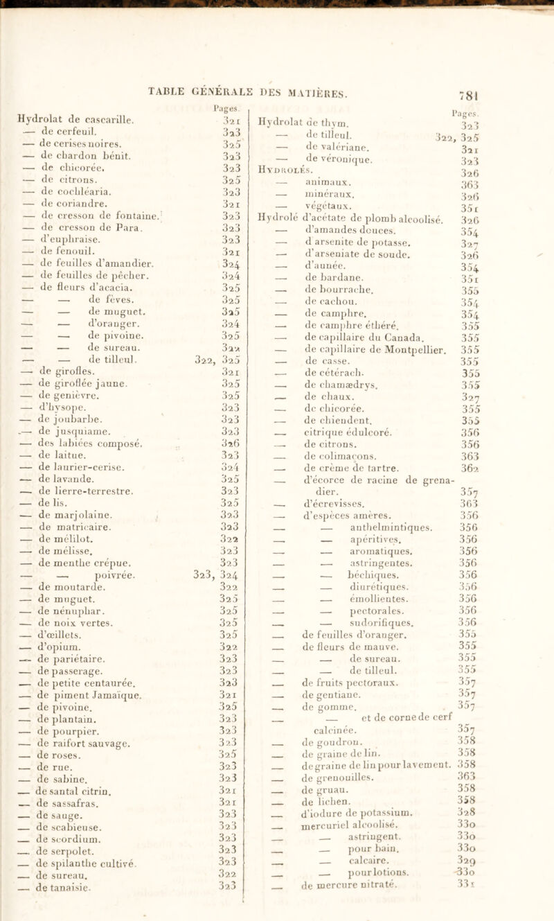 l’ages. Hydrolat de cascarille. 32 r — de cerfeuil. 323 — de cerises uoires. 323 — de chardon bénit. 323 — de chi(;orée. 323 — de citrons. 325 — de cochléaria. 323 — de coriandre. 321 — de cresson de fontaine.’ 320 — de cresson de Para. 323 — d’eupliraise. 323 — de fenouil. 321 — de feuilles d’amandier. 324 — de feuilles de pêcher. 324 — de fleurs d’acacia. 325 — — de fèves. 325 — — de muguet. 325 — — d’oranger. 324 — — de pivoine. 325 — — de sureau. 322 — — de tilleul. 322, 325 — de girofles. 321 — de giroflée jaune. 325 — de genièvre. 325 — d’hysope. 323 — de joubarbe. 323 ^—■ de jusquiame. 323 — des labiées composé. 326 — de laitue. 323 — de laurier-cerise. 324 — de lavande. 325 — de lierre-terrestre. 323 — de lis. 325 — de marjolaine. 32.3 — de matricaire. 323 — de mélilot. 322 — de mélisse. 323 — de menthe crépue. 323 — —. poivrée. 323, 324 — de moutarde. 322 — de muguet. 325 — de nénuphar. 325 — de noix vertes. 325 — d’œillets. 325 — d’opium. 322 — de pariétaire. 323 — depasserage. 323 — de petite centaurée. 323 — de piment Jamaïque. 321 — de pivoine. 325 — de plantain. 323 — de pourpier. 323 — de raifort sauvage. 323 — de roses. 325 — de rue. 323 — de Sabine. 323 — de santal citrin. 321 — de sassafras. 321 — de sauge. 323 — de scabieuse. 323 _ de scordium. 323 — de serpolet. 323 — de spilanthe cultivé. 323 — de sureau. 322 — de tanaisie. 323 l’asres. Hydrolat de thym. 32.3 — de tilleul. 322 , 325 — de valériane. 321 — de véronique. 32.3 H Yn ROLES. 32f> — animaux. 3(53 — minéraux. 32(5 — végétaux. 35t Hydrole d’acétate de plomb alcoolisé. 32G — d amandes douces. 354 — d arsenite de potasse. 327 — d’arseuiate de soude. 32(5 -- d’aunée. 354 -- de bardane. 35i de bourrache. 355 -- de cachou. 354 — de camphre. 3^4 -- de camjihre éthéré. 355 — de capillaire du Canada. 355 — de capillaire de Montpellier. 355 — de casse. 355 -- de cétéraeli. 355 _ de chamædrys. 355 de chaux. 327 —- de chicorée. 355 —— de chiendent. 355 _ citrique édulcoré. 35r) — de citrons. 35(5 ■ -, de colimaçons. 363 -- de crème de tartre. 362. — d’écorce de racine de grena¬ dier. 357 -- d’écrevisses. 363 — d’espèces amères. 356 — — antlielmintiques. 356 — — apéritives. 356 -- — aromatiques. 356 — — astringentes. 356 -- — béchiques. 356 -- — diurétiques. 356 - -- — émollientes. 356 — — pectorales. 356 — sudorifiques. 356 _ __ de feuilles d’orauger. 355 . de fleurs de mauve. 355 — de sureau. 355 — de tilleul. 355 de fruits pectoraux. 357 -- de gentiane. 357 de gomme. 357 _ et de corne de cerf calcinée. 357 de goudron. 35S de graine de lin. 358 _ de graine de lin pour lavement. 358 _ de grenouilles. 363 - de gruau. 358 - de lichen. 358 d’iodure de potassium. 328 - mercuriel alcoolisé. 33o _ _ astriugent. 33o _ pour bain. 33o _ calcaire. 329 __ pourlotions. -33o _ de mercure nitrate. 331