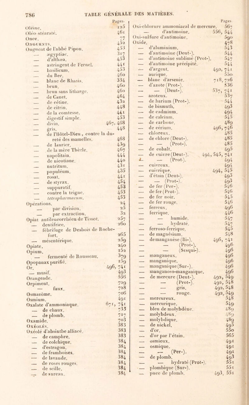 Oléine. Pages. Vi.^ Oléo stéarate. 461 Once. 77 Onguents. 452 Onguent de l’abbé Pipou. 45^ —■ ægyptiac;. 317 — d’altbæa. 453 — astringent de Fernel. 441 — basilicum. 453 — du Bee. 4bo _ blanc de Rliasis. 334 — brun. 460 _ brun sans litbarge. 460 — de Canet. 464 — de eétine. 432 — de citrin. 448 __ de la comtesse. 441 _ digestif simple. 453 — divin. 467, 468 — gris. 448 _ de rilôtel-Dieu , contre la du- reté des mamelles. 468 _ de laurier. 439 — de la mère Thècle. 467 — napolitain. 444 — de nicotiane. 440 _ nutritum. 43 T — populéum. 435 — rosat. 441 — de styrax. 454 — suppuratif. 453 — contre la teigne. 453 __ ietrapliarmacuni. 453 Opérations. 24 _ par division. 25 _ par extraction. 32 Opiat antileucorrbéeu de Tissot. 257 — dentifrice. 260 _ fébrifuge de Desbois de Roche- fort. 265 —. mésentérique. 259 Opiate. 240 Opium. i52 _ fermenté de Rousseau. 379 Opopauax purifié. 159 Or. 496,741 —^ musif. 493 Orangeade. 556 Orpiment. 729 — faux. 728 Osmazôme. 706 Osmium. 491 Oxalate d’ammoniaque. 67T, 741 — de chaux. 733 — de plomb. 7Î7 Oxamide. 703 OxÉoi.És. 383 üxéolé d’absintbe alliacé. 383 — de camphre. 383 — de colchique. 384 — d’estragon. 384 ,— de framboises. 384 — de lavande. 384 — de roses rouges. 384 — de scille. 384 de sureau. 384 Pages Oxi-chlornre ammoniacal de mercure. 567 d’antimoine. 556, 544 Oxi-sulfure d’antimoine. 590 Oxide, 478 — d’aluminium. .543 — d’antimoiue (Deut-). 544 — d’antimoine sublimé (Prot-). 547 — d’antimoine précipité. 544 — d’argent. 492, 741 — aurique. 55o — blanc d’arsenic. 718,726 — d’azote (Prot-). — (Deut-). 536 — 537, 741 — azoteux. 537 — de barium (Prot-). 544 — de bismuth. 493 de cadmium. 494 de calcium. 545 — de carbone. 489 — de cérium. 496, 746 chloreux. 485 — de chlore (Deut-). 485 — — (Prot-). 485 — de cobalt. 495 — de cuivre (Deut-). 494) 545, 741 — (Prot-). 494 — cuivreux. 494 — cuivrique. 494) 545^ — d’étain (Deut-). 493 — — (Prot-). 493 de fer (Per-). 546 — de fer (Prot-). 546 de fer noir. 545 de fer rouge. 546 ferreux. 496 _ ferrique. 446 — humide. 547 — — hydraté. 547 — ferroso-ferrique. 545 — de magnésium. 548 — demanganèse (Bi-). 496, 741 — — (Prot-). 496 — — (Sesqui-). 496 — manganeux. 496 — manganique. 496 — manganique (Sur-). 49^^ — manganoso-manganique. 496 — de mercure (Deut-). 492, 549 — — (Prot-). 492, 548 — — gris. 492, 548 — — rouge. 492, 549 — mercureux. 548 — mercurique. 549 — bleu de molybdène. 4 8q molybdeux. 489 — molybdique. 489 de nickel. 495 — d’or. 55o — d’or par l’étain. 565 — osmieux. 491 _ osmique. 491 .— (Per-). 491 — de plomb. 493 .— hydraté (Prot-). 55i plombique (Sur-). 551 — puce de plomb. 493, 55t