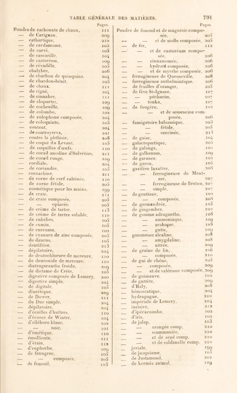 Poudi edc oarbouatc de cliaux. Pages. III Püud Pages l e de fenouil et de magnésie comi)o- — de Carignan. 209 sée. 2o5 — cathartique. 210 — et de nielle composée. 2o5 — de cardamome. io5 _ de fer. 112 — de carvi. io5 -' — et de castoréum compo — de cascarillc. 104 sée. 20(> — de castorcuiii. 109 — cinuainomée. 206 — de cévadille. io5 — — hydraté composée. 206 — chalyhée. 206 _ — et de myrrhe composée. 206 — de cl)arl)ou de quiuqniiia. 204 — ferrugineuse de Quesneville. 208 — de chardon-béuit. io5 _ ferrugineuse anthelmintique. 206 — de chaux. 111 — de feuilles d’oranger. io5 — de ciguë. 104 — de fève St-Ignace. 107 — de ciunabrc. 11 r — péchurim. 107 — de cloportes. 109 — tonka. 107 — de cochenille. 109 —— de fougère. 102 — de Colombo. 102 - — et de semeucine coin - — de colophoue composée. 204 posée. 206 — de coloquinte. ro5 — fumigatoire balsamique. 20.3 — content. 204 — — fétide. 2o5 — de contrayerva. lor — succinée. 2i3 — contre la phthisie. 208 -— de gaiac. ro4 — de coque du Levant. io5 — galactopœtique. 205 — de coquilles d’œufs. 110 —. de galanga. 102 — de corail anodine d’IIelvctius. 211 — de galbanum. 109 — de corail rouge. 109 _ de garance. 102 — cordiale. 204 — de garou. io4 — de coriandre. io5 - gazifère laxative. 208 — cornachine. an ■ — ferrugineuse de Meut — de corne de cerf calcinée. 110 zer. 207 — de corne fétide. 2o5 - — _ ferrugineuse de Breton. 207 — cosmétique pour les mains. 199 — — simple. 207 — de craie. III — de gentiane. 102 — de craie composée. 2o5 — composée. 208 — — opiacée. 2o5 _ de germandrée. loS — de crème de tartre. 113 de gingembre. 102 — de crème de tartre soluble. 110 __ de gomme adraganthe. 108 — de cubèbes. ro5 — — ammoniaque. 109 — de cumin. io5 —— — arabique. 108 — de curcuma. 102 - — gutte. 109 — de cyanure de zinc composée. 2o5 gommeuse alcaline. 208 — de daucus. io5 —— — amygdaline. 208 — dentifrice. 2r3 _ — nitrée. 209 — dépilatoire. 204 de graine de lin. 106 — de deutocblorure de mercure. 110 ■ — composée. 210 — de deutoxide de mercure. XIO _ de gui de chêne. io5 — diatragacanthe froide. 2oq — composée. 209 — de dictame de Crète, io5 _ _ et de valériane composée. 209 — digestive composée de Lemery. 200 de guimauve. 102 — digestive simple. 204 . de guttète. 209 — de digitale. io5 d’Haly. 208 — diurétique. 209 _ hémostatique. 204 — de Dower. 211 bydragogue. impériale de Lemery, 210 — du Duc .simple. 204 _ 204 — dépilatoire, d’écailles d’huîtres. 204 _ incisive. 2 J3 ■—• IIO _ d’ipécacuanba. 102 — d’écorce de Win ter. 104 d'iris. 102 — d’ellébore blanc. 102 — de jalap. io3 — — noir. 101 — orangée comp. 2 10 — d’émétique. IIO _ scammoniée. 210 ... émolliente. 211 _ et de séné comp. 210 d’étain. II* — et de soldanelle comp. 210 — d’euphorbe. 109 joviale. 199 — de fenugrcc. io5 de jusquiame. to5 _ — composée. 2()5 de Justamond. 202 _ de kermès animal. 109