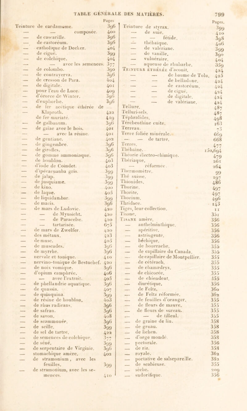 ’eintiire dt* card;un«nie. Pages 396 composée. de cascarille. 396 de ca.storéum. 396 catliolique de Decker. 404 de ciguë. 399 de colclu’rjue. 4^4 — avec les semences. 377 de coloml)o. 390 de contrayerva. 396 de cresson de Para. 404 de digitale. 40^ pour l’eau de Luce. d’écorce de \Vinter. dqd d’etipliorbe. Spd de Ier acétique éthérée de Khiprotli. 422 de fer muriaté. 4^9 de galbauum. Spb de gaïac avec le bois. 401 — avec la résine. 4*^^ de gentiane. 402 de gitigembre. 396 de girofles. dpG de gomme ammoniaque. 3g6 de houblon. 4^»^ d’iode de (^oindet. 4t>3 d’ipccacuanha gris. 'igg de jalap. 399 dejusquiame. 399 de kino. .^,üo de laque. 4o5 de liquidambar. 399 de macis. 396 de mars de Ludovic. 420 — de Myusicbt. 420 — de Paracelse. 420 — tartarisée. (ÿn5 de mars de Zwelfer. 420 des métaux. 423 de musc. 400 de muscades. 39(1 de myrrhe. 396 nervale et tonique. 410 nervino-tonique de Bcstucbef. 420 de noix vomique, d’opium camphrée. — avec l’extrait, de phellandrie aquatique, de quassia. de quinquina, de résine de houblon, de rhus radicans. de safran, de savon, de scammouée. de scille. de sel de tartre, de semences de colciiique. de séné. de serpentaire de Virginie, stomachique amère, de stramonium , avec les feuilles. de stramonium, avec les se¬ mences. 396 406 40.5 396 407 ^^99 4o3 39G 396 4d8 39b 399 422 377 399 39b 402 399 410 Pages. T’einture de styrax. 399 —• de suie. — — fétide. 398 — tbébaique. 40b — de valériane. 399 — de vanille. 390 — vulnéraire. 404 — aqueuse de rhubarbe. 359 Teintohe ÉTuÉnÉE d’acouit. 424 — — de baume de Toln. 425 — — de belladone. 424 — —- de castoréum. 424 — — de ciguë. 424 — — de digitale. 424 — — de valériane, 424 Tellure. 487 Telluri-sels. 48^^ Téphralides. 498 Térebenthiuc cuite. id3 Terreau. .7 3 T’erre foliée minérale. 669 — — de tartre. (>68 Terres. ^rjn Thébaïne. 152,694 T’heoric électro-chimique. 479 Thériaque. 261 — réformée. 264 Tlie rmomètre. 99 Thé suisse. 197 Thiouides. 486 Thorine. 49^ T’horite. 49^ Thorium. 496 Thridace. 143 Tiges, leur collection. ix Tisane. 35i T’xsane amère. 356 — anthelminthifjue. 356 — apéritive. 356 — astringente. 356 — béchique. 356 — de bourrache. 355 — de capillaire du Canada, 3ô5 — de capillaire de Montpellier. 355 — de cétéracb. 355 — de chain,Tdrys. 355 — de chicorée, 355 — de chiendent. 355 — diurétique. 356 — de Feltz, 36o — de Feltz réformée. 362 — de feuilles d’oranger. 355 — de fleurs de mauve. 355 — de fleurs de sureau. 355 .— — de tilleul. 355 — de graine de lin. 358 — de gruau. 358 — de lichen. 358 _ d’orge mondé. 358 — pectorale. 356 — de riz. 358 — royale. 362 — portative de salsepareille. 882 — de scabieuse. 355 .— sèche. 209 — sudorifique. 356
