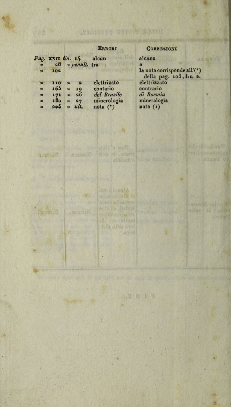 Emioni Correzioni Pag. XXII Un. 14 alcun alcuna ?» ?» 28 102 » penult. tra a la nota corrisponde all’( della pag. io3,lin. : 7» HO » 2 elettrizato elettrizzato ?> i<»5 »» 19 contano contrario 5* 171 >* 26 del Brasile di Boemia 7> 180 » 27 minerologia mineralogia 7» 206 » «/#. nota (*) nota (1)