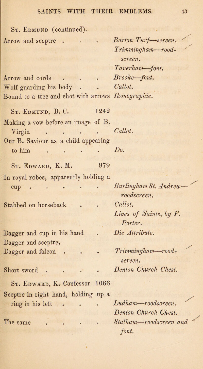 St. Edmund (continued). Arrow and sceptre . Arrow and cords Wolf guarding liis body Bound to a tree and shot with arrows Barton Turf—screen. Trimmingham—rood- screen. Taverham—-font. Brooke—font. Callot. Ikonographie. St. Edmund, B. C. 1242 Making a vow before an image of B. Virgin .... Callot. Our B. Saviour as a child appearing to him .... Do. St. Edward, 3L M. 979 In royal robes, apparently holding a Burlingham St. Andrew— roodscreen. Callot. Lives of Saints, by F. Porter. Die Attribute. Trimmingham—rood- screen. Denton Church Chest. St. Edward, K. Confessor 1066 Sceptre in right hand, holding up a ring in his left . . . Ludham—roodscreen. Denton Church Chest. Stalham—roodscreen and font. cup .... Stabbed on horseback Dagger and cup in his hand Dagger and sceptre. Dagger and falcon Short sword The same