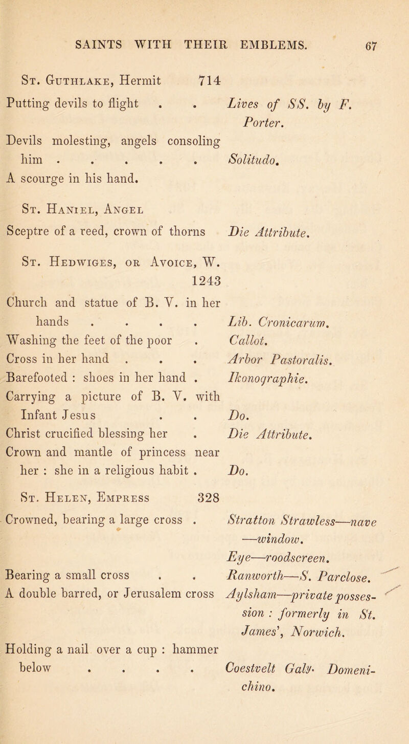 St. Guthlake, Hermit 714 Putting devils to flight . . Lives of SS. by F. Porter. Devils molesting, angels consoling him . . . . . Solitudo. A scourge in his hand. St. Haniel, Angel Sceptre of a reed, crown of thorns Die Attribute. St. Hedwiges, or Avoice, W. 1243 Church and statue of B. Y. in her hands .... Washing the feet of the poor Cross in her hand Barefooted : shoes in her hand . Carrying a picture of B. Y. with Infant Jesus Christ crucified blessing her Crown and mantle of princess near her : she in a religious habit . Lib. Cronicarum. Callot. Arbor Pastoralis. Ihonographie. Do. Die Attribute. Do. St. Helen, Empress Crowned, bearing a large cross Bearing a small cross A double barred, or Jerusalem cross Holding a nail over a cup : hammer below .... 328 Stratton Strawless—nave ■—window. Eye—roodscreen. Ranworth—S. Parclose. Aylsham—private posses- sion : formerly in St. James\ Norwich. Coestvelt Galt/' Domeni- chino.