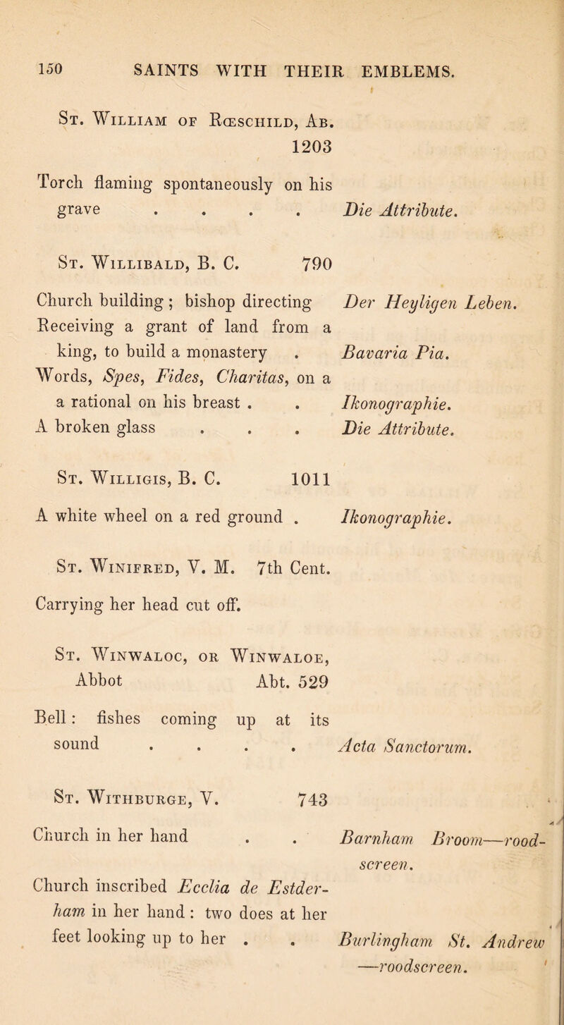 St. William oe Rcesciiild, Ab. 1203 Torch flaming spontaneously on his grave .... Die Attribute. St. Willibald, B. C. 790 Church building ; bishop directing Der Heyligen Leben. Receiving a grant of land from a king, to build a monastery . Bavaria Pia. Words, Spes, Fides, Charitas, on a a rational on his breast . . Ikonographie. A broken glass . . . Die Attribute. St. Willigis, B. C. 1011 A white wheel on a red ground . Ikonographie. St. Winifred, V. M. 7th Cent. Carrying her head cut off. St. Winwaloc, on Winwaloe, Abbot Abt. 529 Bell: fishes coming up at its sound .... Acta Sanctorum. St. Witiiburge, V. 743 Church in her hand . . Barnham Broom—rood- screen. Church inscribed Ecclia de Estder- ham in her hand: two does at her feet looking up to her . . Burlingham St. Andrew —roodscreen.
