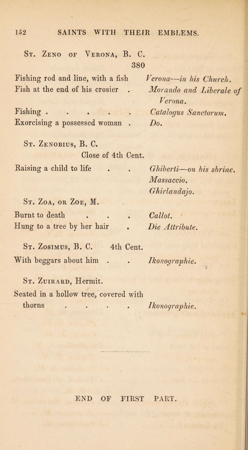 St. Zeno of Verona, B. Fishing rod and line, with a fish Fish at the end of his crosier Fishing . Exorcising a possessed woman . C. 380 Verona—in his Church. Morando and Liberale of Verona. Catalogue Sanctorum. Do. St. Zenobius, B. C. Close of 4th Cent. Raising a child to life Ghiberti—on his shrine. Massaccio. St. Zoa, or Zoe, M. Ghirlandajo. Burnt to death Callot. Hung to a tree by her hair Die Attribute. St. Zosimus, B. C. 4th Cent. With beggars about him . Ikonographie. V St. Zuirard, Hermit. Seated in a hollow tree, covered with thorns .... Ikonographie. END OF FIRST PART.