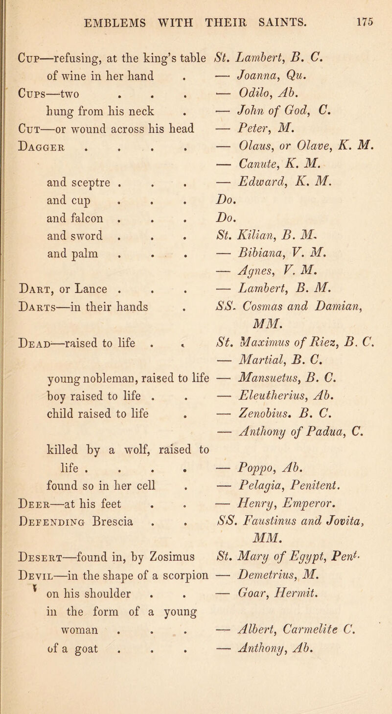 Cup—refusing, at the king’s tab of wine in her hand Cups—two hung from his neck Cut—or wrnund across his head Dagger .... and sceptre . and cup and falcon . and sword and palm Dart, or Lance . Darts—in their hands Dead;—raised to life . «. young nobleman, raised to life hoy raised to life . child raised to life killed by a wolf, raised to life .... found so in her cell Deer—at his feet Defending Brescia Desert—found in, by Zosimus Devil—in the shape of a scorpion r on his shoulder in the form of a young woman of a goat St, Lambert, B, C. —• Joanna, Qu. — Odilo, Ah. — John of God, C. — Peter, M. — Olaus, or Olave, K. M. — Canute, K. M. — Edward, K, M. Do. Do. St. Kilian, B. M. — Bibiana, V. M. — Agnes, V’. M. — Lambert, B. M. SS. Cosmas and Damian, MM. St. Maximus of Riez, B. C. — Martial, B. C. — Mansuetus, B. C. — Eleutherius, Ab. — Zenobius. B. C. — Anthony of Padua, C. — Poppo, Ab. — Pelagia, Penitent. — Henry, Emperor. SS. Faustinus and Jovita, MM. St. Mary of Egypt, Pent- — Demetrius, M. — Goar, Hermit. — Albert, Carmelite C. — Anthony, Ab.
