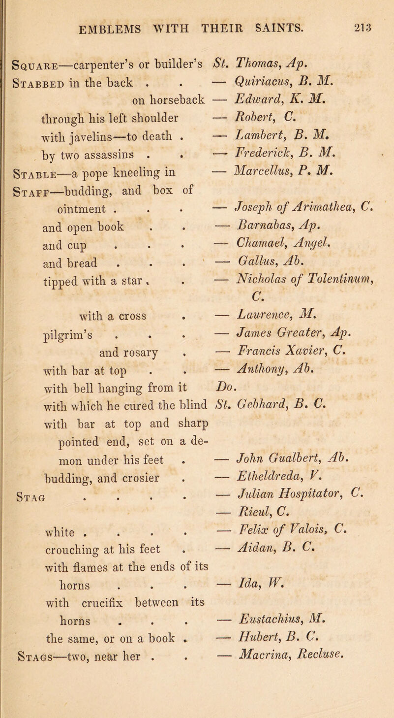 Square—carpenter’s or builder’s Stabbed in the back . on horseback through his left shoulder with javelins—to death . by two assassins . Stable—a pope kneeling in Staff—budding, and box of ointment . and open book and cup and bread tipped with a star ^ with a cross pilgrim’s and rosary with bar at top with bell hanging from it with which he cured the blind with bar at top and sharp pointed end, set on a de- mon under his feet budding, and crosier Stag white .... crouching at his feet with flames at the ends of its horns with crucifix between its horns the same, or on a book . Stags—two, near her . St. Thomas, Ap. — Quiriacus, B. M. — Edward, K. M. — Robert, C. — Lambert, B. M, — Frederick, B. M. — Marcellus, P. M. — Joseph of Arimathea, C. — Barnabas, Ap. — Chamael, Angel. — Galius, Ab. — Nicholas of Tolentinum, C. — Laurence, M. — James Greater, Ap. — Francis Xavier, C. — Anthony, Ab. Do. St. Gebhard, B. C. — John Gualbert, Ab. — Etheldreda, V. — Julian Hospitator, C. — Rieul, C. — Felix of Valois, C. — Aidan, B. C. — Ida, W. — Eustachius, M. — Hubert, B. C. — Macrina, Recluse.