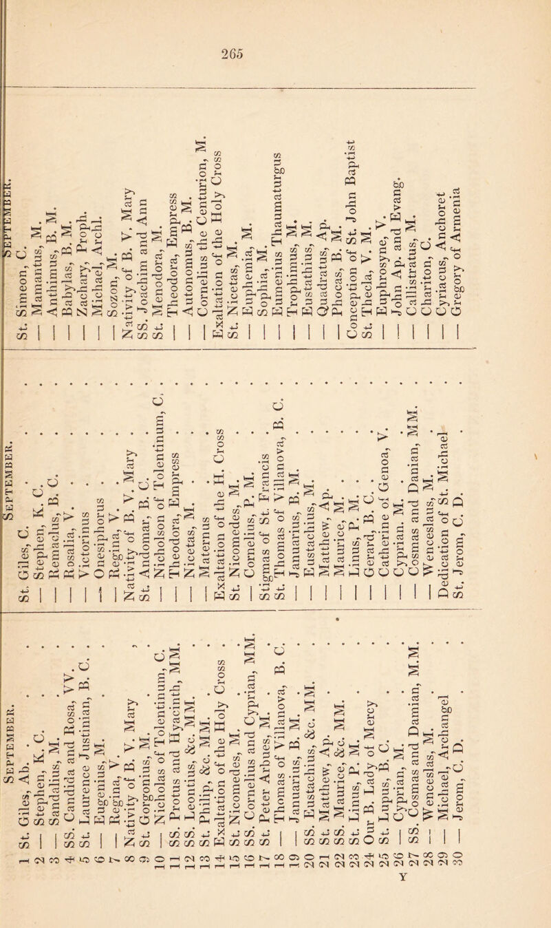 September. September. ” ” September. 1 St. Giles, Ab. . . . St. Giles, C. St. Simeon, C. 3 5m r-« t> 33 § <D Ph . a« •v in •gu P -u> c/5 S3 hD Sm S3 H-> Js££ bfi P rP p P 3 3 3 03 03 O Si V § u u PP 3 rt CL) <1 rP CC Pi B 02 02 i-1 zo PP Si cC 3 CC.B 5h aS 2 §.s pp > > > pp Mil Si r— i. KS p 2 B S •S.S >,^2 QJ hC-M'P C (D'l fl O pp-^^ £i C/2 C/2 K2 a> 5m s W aj 5m O 'Tj O 02 s C/2 a3 0) <+M O iPP C/2 ^ 0? ^ S o .3 S o a O Si ^ p cC .=S o o 3 . 3 3M C 3 • rl Cp > pp Cm O Pi as bC C/2 3 3 P cC o 3 ^ O 02 O 3= ‘S M 3 3 3 H M PP S § 3 O 3 ’ o g“ O .•a “ Ph ^ P ^rC si 03 s* d) 3 3 ^3 3 Si 4-> ^ <D 3 3 3 • rM S3 c3 Q 0) Co c: 03 C/2 cj 'GO Q Ph c/2 >> O J o u o o 03 C/2 CD O P CD m m P+M o p o H 4-* aj O • M 02 Q u o > o pp § 3  S-3 pP-5 ^ § >> 3 •72 p\2 . M Be ^3 <U P -M 3 02 C/2 3 3 T3 M oT P pq 3 ^ •3 ca*S O 3 3 ’-M 3 02 o H rji 02 c 3 3 3 Br,-M >. be-3 O0 oe m Si O 3 (12 3 O o J tq . S C3 5? 1 | C/2 -M I 1 B 3 | 1 1 C/2 C/2 I MCO^iC!OM)0 0)OH k-H t/2 ryj O •N rG 5h o oS • rH rj • H o 1 P- 1 i • CG § Q £ S3 To d § <D (M S 33 3 3 w' O) p l-H ccS tT S3 d <38 P4M O s ^3 m S3 5h in S3 4-> O 5h • rH 3 o 02 .2- • H 3 1 o • <—< oS 0) s O o 13 p 5m o <1 5h o» 4-> Ph hP PH -*M 13 O Pi C/2* C/2* H-J X 4-J C/2 4-P C/2 C/2 C/2 w C/2 C/2 t/2 H CO eo CO u pp B -s o g 3 • g r3 . cm O 02 3 g C H Ml CO 3 3 r- s a 3 ^ 3 M 3 3 3H C/2 C/2 PP cJ <P (^ > <y rP ^ 3 3 M C/2 C/2 C/2 o Si 02 § 3 3 3 be 3 3 u 3 flnfl m S O T3 Sm P m ''P ClJ Ja-3^ “^3 3 3 02 31  ® (B (1 r “ S M j m -r S ° 2 B Pi a, I Bo .3 pq' 3 ^ jj 3 p | C/2 l | 1 C/2 O C/2 I c/2 | erom, C. D. . . j St. Jerom,