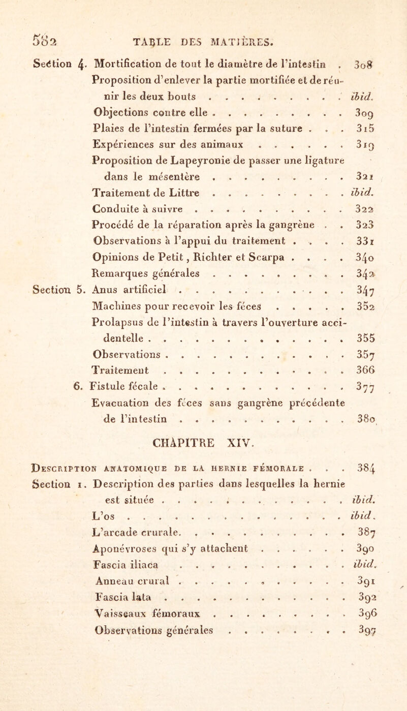 Section 4- Mortification de tout le diamètre de l’intestin . 3o8 Proposition d’enlever la partie mortifiée et de réu¬ nir les deux bouts.. ibid. Objections contre elle.3og Plaies de l’intestin fermées par la suture . . . 315 Expériences sur des animaux.31q Proposition de Lapeyronie de passer une ligature dans le mésentère.. 321 Traitement de Littré . ibid. Conduite à suivre.322 Procédé de la réparation après la gangrène . . 323 Observations à l’appui du traitement . . . . 331 Opinions de Petit, Richter et Scarpa .... 34o Remarques générales.34» Section 5. Anus artificiel. 347 Machines pour recevoir les fèces.352 Prolapsus de l’intestin à travers l’ouverture acci¬ dentelle .355 Observations.357 Traitement. 366 6. Fistule fécale ..,377 Evacuation des fèces sans gangrène précédente de l’intestin ........... 38o CHAPITRE XIV. Description anatomique de la hernie fémorale . . . 384 Section 1. Description des parties dans lesquelles la hernie est située.ibid. L’os .............. ibid. L’arcade crurale.387 Aponévroses qui s’y attachent ...... 390 Fascia iliaca .. ibid. Anneau crural.«.3qi Fascia lata. 392 Vaisseaux fémoraux. 396 Observations générales ........ 397