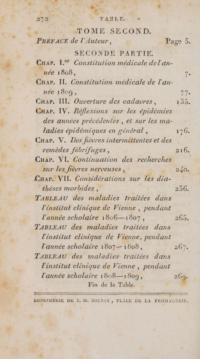 SECONDE PARTIE. Cnar. L^ Constitution médicale de l'an- née 1808, née 1809 , CHap. III. Ouverture des cadavres, Car. IV. Réflexions sur les épidémies des années précédentes , et sur les ma- ladies épidémiques en général , Cnap. V. Des fièvres intermittentes et des remédes fébrifuges , sur les fiévres nerveuses , Cnap. - VII. Considérations sur les du. thèses morbides , TABLEAU des maladies traitées dans l'institut clinique de Vienne , pendant l’année scholaire 1806—1907 , l'institut clinique de Vienne, pendant l'année scholaire 1807— 1808 S TABLEAU des maladies. traitées dans l'institut clinique de Vienne , pendant l'année scholaire 1808—1809, Fin de la Table. 572 | TABLE, (9s TOME. SECOND. PRÉFACE de l’Auteur, Page 5.