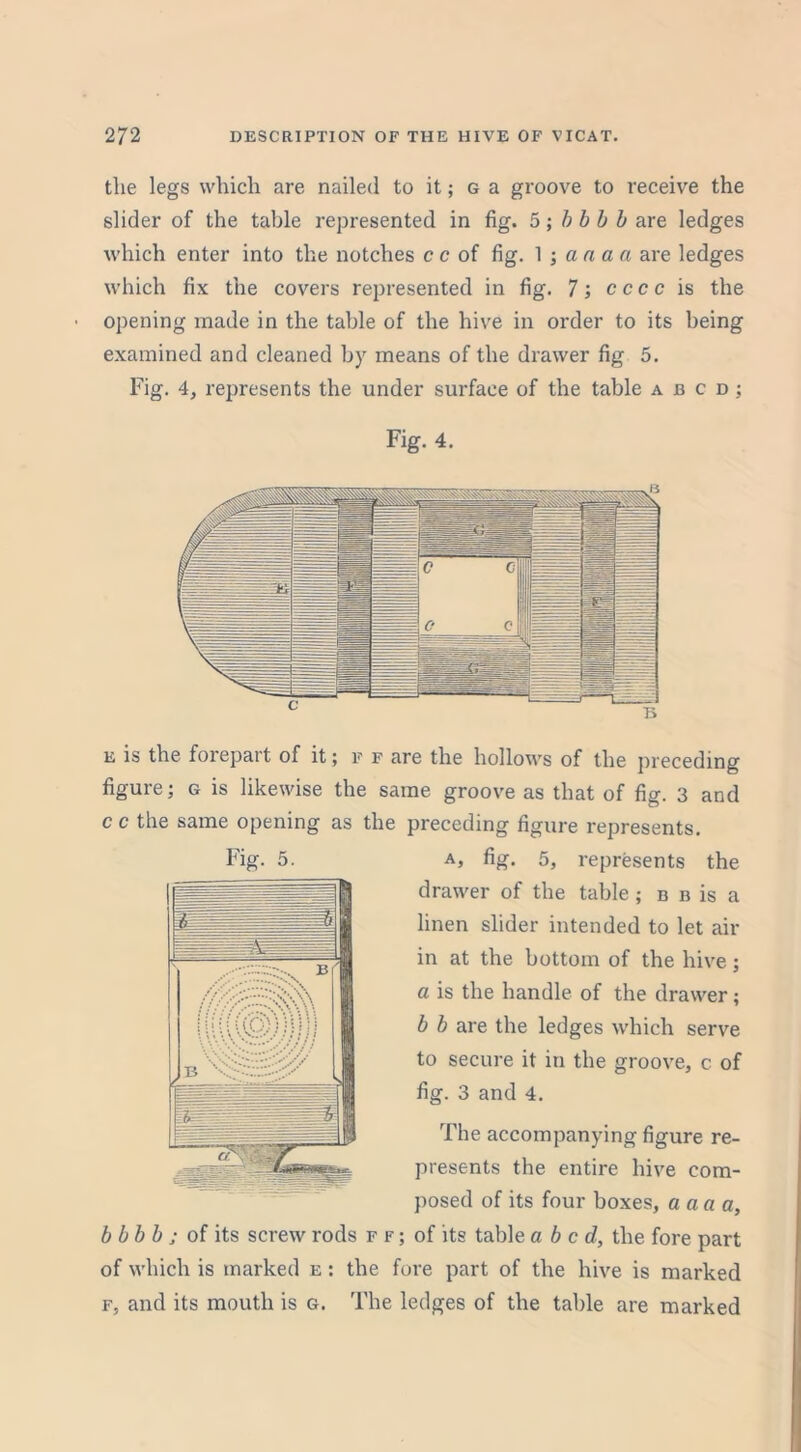 tlie legs which are nailed to it; g a groove to receive the slider of the table represented in fig. 5; b b b b are ledges which enter into the notches c c of fig. 1 ; a a a a are ledges which fix the covers represented in fig. 7; c cc c is the opening made in the table of the hive in order to its being examined and cleaned by means of the drawer fig 5. Fig. 4, represents the under surface of the table a jb c d ; Fig. 4. e is the forepart of it; f f are the hollows of the preceding figure; g is likewise the same groove as that of fig. 3 and c c the same opening as the preceding figure represents. a, fig. 5, represents the drawer of the table; b Bis a linen slider intended to let air in at the bottom of the hive; a is the handle of the drawer; b b are the ledges which serve to secure it in the groove, c of fig. 3 and 4. The accompanying figure re- presents the entire hive com- posed of its four boxes, a a a a, b b b b ; of its screw rods ff; of its table abed, the fore part of which is marked e : the fore part of the hive is marked f, and its mouth is g. The ledges of the table are marked