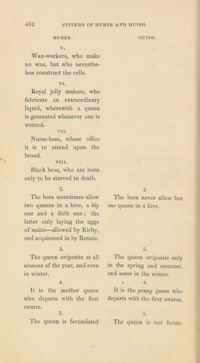 HUBER. HUISH. V. Wax-workers, who make no wax, but who neverthe- less construct the cells. VI. Royal jelly makers, who fabricate an extraordinary liquid, wherewith a queen is generated whenever one is wanted. VII. Nurse-bees, whose office it is to attend upon the brood. VIII. Black bees, who are born only to be starved to death. 2. The bees sometimes allow two queens in a hive, a big one and a little one; the latter only laying the eggs of males—allowed by Kirby, and acquiesced in by Rennie. 3. The queen oviposits at all seasons of the year, and even in winter. 4. It is the mother queen who departs with the first 8 warm. 5. The queen is fecundated 2. The bees never allow but one queen in a hive. 3. The queen oviposits only in the spring and summer, and never in the winter. ♦ 4. It is the young queen who departs with the first swarm. 5. The queen is not fecun-