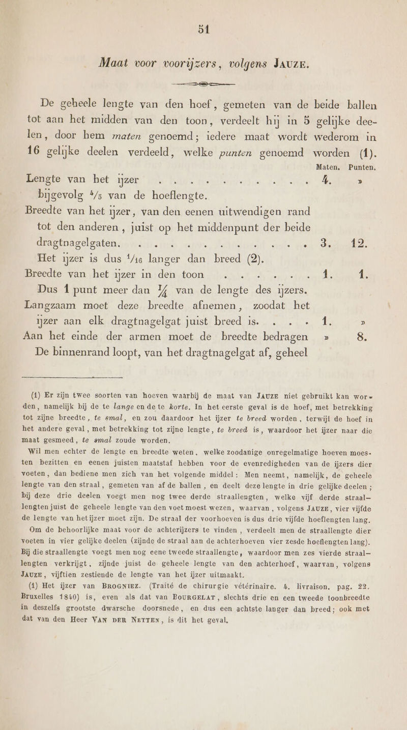 ot Maat voor voorijzers, volgens Jauzr. MO De geheele lengte van den hoef, gemeten van de beide ballen tot aan het midden van den toon, verdeelt hij in 5 gelijke dee- len, door hem maten genoemd; iedere maat wordt wederom in 16 gelijke deelen verdeeld, welke punten genoemd worden (f). Maten, Punten, Lengte van het zer . … eolhenrer dis cah sn » bijgevolg 4/5 van de AR Breedte van het ijzer, van den eenen uitwendigen rand tot den anderen , juist op het middenpunt der beide ORS win vane, sedneudnt acts doen Sohn Het ijzer is dus f/16 langer dan breed (2). Meedte van hef mzer insden-toon,.nr.n h ver „err ens Ás 1. Dus 1Î punt meer dan % van de lengte des ijzers. Langzaam moet deze breedte afnemen, zoodat het ijzer aan elk dragtnagelgat juist breed is. . . . 1. n Aan het einde der armen moet de breedte bedragen » 8. De binnenrand loopt, van het dragtnagelgat af, geheel (1) Er zijn twee soorten van hoeven waarbij de maat van JAUze niet gebruikt kan wore den, namelijk bij de te lange en de te korte. In het eerste geval is de hoef, met betrekking tot zijne breedte, te smal, en zou daardoor het ijzer te breed worden, terwijl de hoef in het andere geval, met betrekking tot zijne lengte, te breed is, waardoor het ijzer naar die maat gesmeed, te smal zoude worden. Wil men echter de lengte en breedte weten, welke zoodanige onregelmatige hoeven moes- ten bezitten en eenen juisten maatstaf hebben voor de evenredigheden van de ijzers dier voeten, dan bediene men zich van het volgende middel: Men neemt, namelijk, de geheele lengte van den straal, gemeten van af de ballen, en deelt deze lengte in drie gelijke deelen ; bij deze drie deelen voegt men nog twee derde straallengten, welke vijf derde straal— lengten juist de geheele lengte van den voet moest wezen, waarvan, volgens JAUZE, vier vijfde de lengte van hetijzer moet zijn, De straal der voorhoeven is dus drie vijfde hoeflengten lang. Om de behoorlijke maat voor de achterijzers te vinden, verdeelt men de straallengte dier voeten in vier gelijke deelen (zijnde de straal aan de achterhoeven vier zesde hoeflengten lang). Bij die straallengte voegt men nog eene tweede straallengte, waardoor men zes vierde straal lengten verkrijgt, zijnde juist de geheele lengte van den achterhoef, waarvan, volgens JAUZE, vijftien zestiende de lengte van het ijzer uitmaakt. (1) Het ijzer van BROGNIEZ. (Traité de chirurgie vétérinaire. 4. livraison, pag. 22. Bruxelles 1840) ís, even als dat van BourGeLAT, slechts drie en een tweede toonbreedte in deszelfs grootste dwarsche doorsnede, en dus een achtste langer dan breed; ook met dat van den Heer VAN DER NETTEN, is dit het geval,