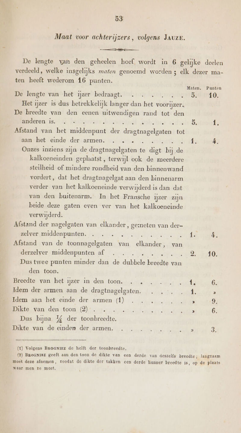 Maat voor achterijzers, volgens Jauzr. DS De lengte van den geheelen hoef, wordt in 6 gelijke deelen verdeeld, welke insgelijks maten genoemd worden 3 elk dezer ma- ten heeft wederom 16 punten. Maten, Punten De lengte vanhet ijzer bedraagt, od, von ber, vopbgerdind0. Het ijzer is dus betrekkelijk langer dan het voorijzer. De breedte van den eenen uitwendigen rand tot den anderen is. . … BOY si arabbes std tek f Afstand van het Bers EEN on pes tot gamhiet ‘einde -dersarmen. «5 ast … un f. 4. Onzes inziens zijn de dragtnagelgaten te digt hi re kalkoeneinden geplaatst, terwijl ook de meerdere steilheid of mindere rondheid van den binnenwand vordert, dat het dragtnagelgat aan den binnenarm verder van het kalkoeneinde verwijderd is dan dat van den buitenarm. In het Fransche ijzer zijn beide deze gaten even ver van het kalkoeneinde verwijderd. Afstand der nagelgaten van elkander, gemeten van der- ge ber tmiddenpunten. rn &amp; bats td Â. Afstand van de toonnagelgaten van Te van Menzelper &lt;tmiddenpunten af led hera ee zi Dus twee punten minder dan de dubbele breedte van den toon. Breedte. van het ijzer am den toont aw ordi 6. Idem der armen aan de dragtnagelgaten. . .-. . 4. 2 Bdem aan het einde der armen (f) . … ir ar on 9, BREE en den stonk (De raar ann tad en er EER 6. Dus bijna % der toonbreedte. Dikte van de einden der armen. . . .. ai 3 ns (4) Volgens BROGNIEz de helft der toonbreedte, (2) BroaNiez geeft aan den toon de dikte van een derde van deszelfs breedte; langzaam moet deze afnemen, zoodat de dikte der takken een derde hunner breedte is, op de plaats waar men ze meet,