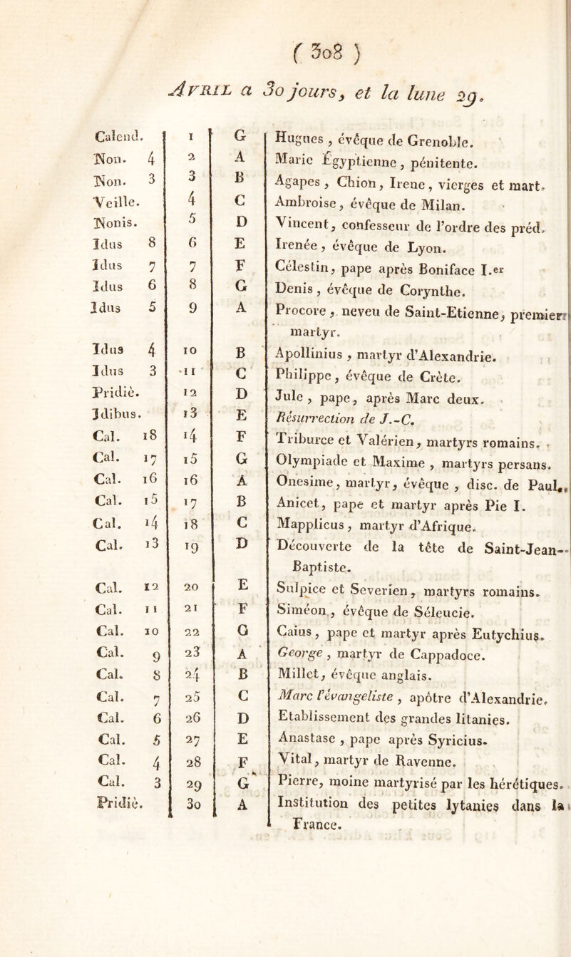 Caîeiid, .Non- 4 Non. 3 Veille. Nonis. îdus 8 îdus 7 îdus 6 Idus 5 îdus 4 Idus 3 Pridiè. îdibus. Cal. 18 Cal. 17 Cal. 16 Cal. i5 Cal. i4 Cal. i3 Cal. 12 Cal. 11 Cal. 10 Cal. 9 Cal. 8 Cal. 7 Cal. 6 Cal. 5 Cal. 4 Cal. 3 Fridiè. Avril a 4 5 6 7 8 9 G A B C D E F G A 10 I 12 i3 *4 15 16 ï? 18 19 B C D E F G A B C D 20 21 22 23 2-4 25 26 27 28 29 30 E F G A B G D E F G A ( 3o8 ) 3o jours y et la Iwie Hugues , évêque cïe Grenoble. Marie Egyptienne, pénitente. Agapes , Chion, Irene, vierges et mart» Ambroise, évêque de Milan. Vincent J confesseur de l’ordre des préd, | Irenée, évêque de Lyon. Célestiiij pape après Boniface I.er Denis , évêque de Corynthe. ! Procore, neveu de Saint-Etienne^ premierr» martyr. Apollinius , martyr d’Alexandrie. Philippe, évêque de Crète. Julc , pape, après Marc deux. • Hésuri'ection de J.-C. \ Friburce et Valérien, martyrs romains, ^ Olympiade et Maxime , martyrs persans, i Onesime, martyr, évêque , dise, de Paul,,| Anicet, pape et martyr après Pie I. Mapplicus, martyr d’Afrique. Découverte de la tête de Saint-Jean—i Baptiste. Sulpjce et Severien , martyrs romains. Siméon , évêque de Séleucie. Caius, pape et martyr après Eutychiuç, George , martyr de Cappadoce. Millet, évêque anglais. Marc Üèvcuigeliste , apôtre d’Alexandrie, Etablissement des grandes litanies. Anastase , pape après Syricius. Vital, martyr de Ravenne. Pierre, moine martyrisé par les hérétiques. Institution des petites lytanies dans la» ' France.