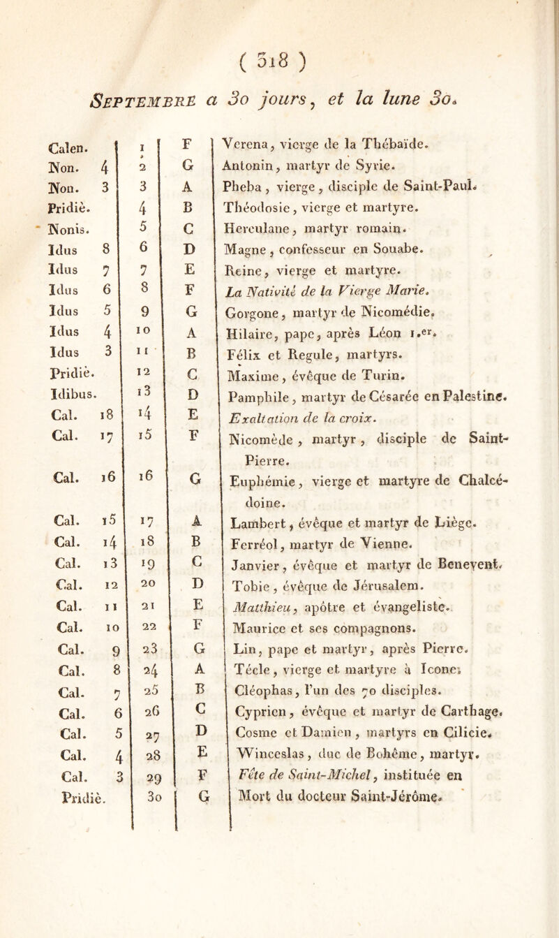 ( 5‘8 ) Septembre a 3o jours ^ et la lune 3o Caîen. I F Verena, vierge de la Tliébaïde. IVon. 4 è 2 G Anlonin, martyr de Syrie. Non. 3 3 A Pheba , vierge , disciple de Saint-PauL Pridiè. 4 B Tlîéodosie , vierge et martyre. Nonis. 5 G Hereulane J martyr romain. Idus 8 6 D Magne , confesseur en Souabe. Idiis 7 7 E Reine, vierge et martyre. Idus 6 8 F La Nativité de la Vierge Marie. Idus 5 9 G Gorgone, martyr de Nicomédie. Idus 4 lO A Hilaire, pape, après Léon i.er. Idus 3 11 • B Félix et Régulé, martyrs. Pridiè. 12 G Maxime, évêque de Turin. Idibus. 13 D Pamphile, martyr de Gésarée en Palestine. Cal. i8 i4 E Exaltation de la croix. Cal. i5 F Nicomède , martyr , disciple de Saint- Pierre. Cal. î6 i6 G Euphémie, vierge et martyre de Chalcé- doine. Cal. i5 17 A Lambert, évêque et martyr de Liège. Cal. 4 18 B Ferréol, martyr de Vienne. Cal. 13 19 G Janvier, évêque et martyr de Benevent. Cal. 12 20 D Tobie, évêque de Jérusalem. Cal. 1 1 2T E Matthieu, apôtre et évangéliste. Cal. 10 22 F Maurice et ses compagnons. Cal. 9 23 G Lin, pape et martyr, après Pierre. Cal. 8 24 A Técle, vierge et martyre à Icône; Cal. 7 25 B Cléophas, l’un des ^0 disciples. Cal. 6 2G G Cyprien, évêque et martyr de Garthage. Cal. 5 27 D Gosnie et Damien , martyrs en Gilicie. Cal. 4 28 E Winceslas, duc de Bohême, martyr. Cal. 3 29 F Fête de Saint-Michel, instituée en