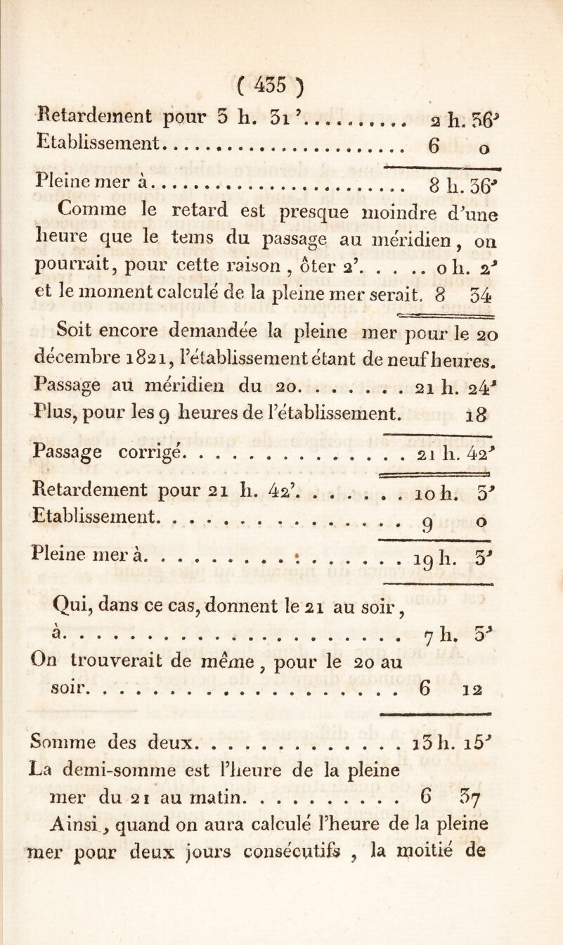 * Betardeinent pour 5 h. 5i .. ah. 56^ Etablissement. Q o Pleine mer à... g h. 56’' Comme le retard est presque moindre d^une heure que le teins du passage au méridien, on pourrait, pour cette raison , ôter 2’.oh. s,'* et le moment calculé de la pleine mer serait. 8 54 Soit encore demandée la pleine mer pour le 20 décembre 1821, rétablissement étant de neuf heures. Passage au méridien du 20.21 h. 24' Plus, pour les 9 heures de rétablissement. 18 Passage corrigé.. 21 h. 42' Pœtardement pour 21 h. 42’.10 h. 5' Etablissement.g o Pleine mer à.t.19 E. 5' Qui, dans ce cas, donnent le 21 au soir, à. 7 h. 5' On trouverait de meme, pour le 20 au soir. 6 12 Somme des deux. ..i5h. i5' La demi-somme est riieure de la pleine mer du 21 au matin.6 5j Ainsi ^ quand on aura calculé l’heure de la pleine mer pour deux jours consécutifs , la moitié de