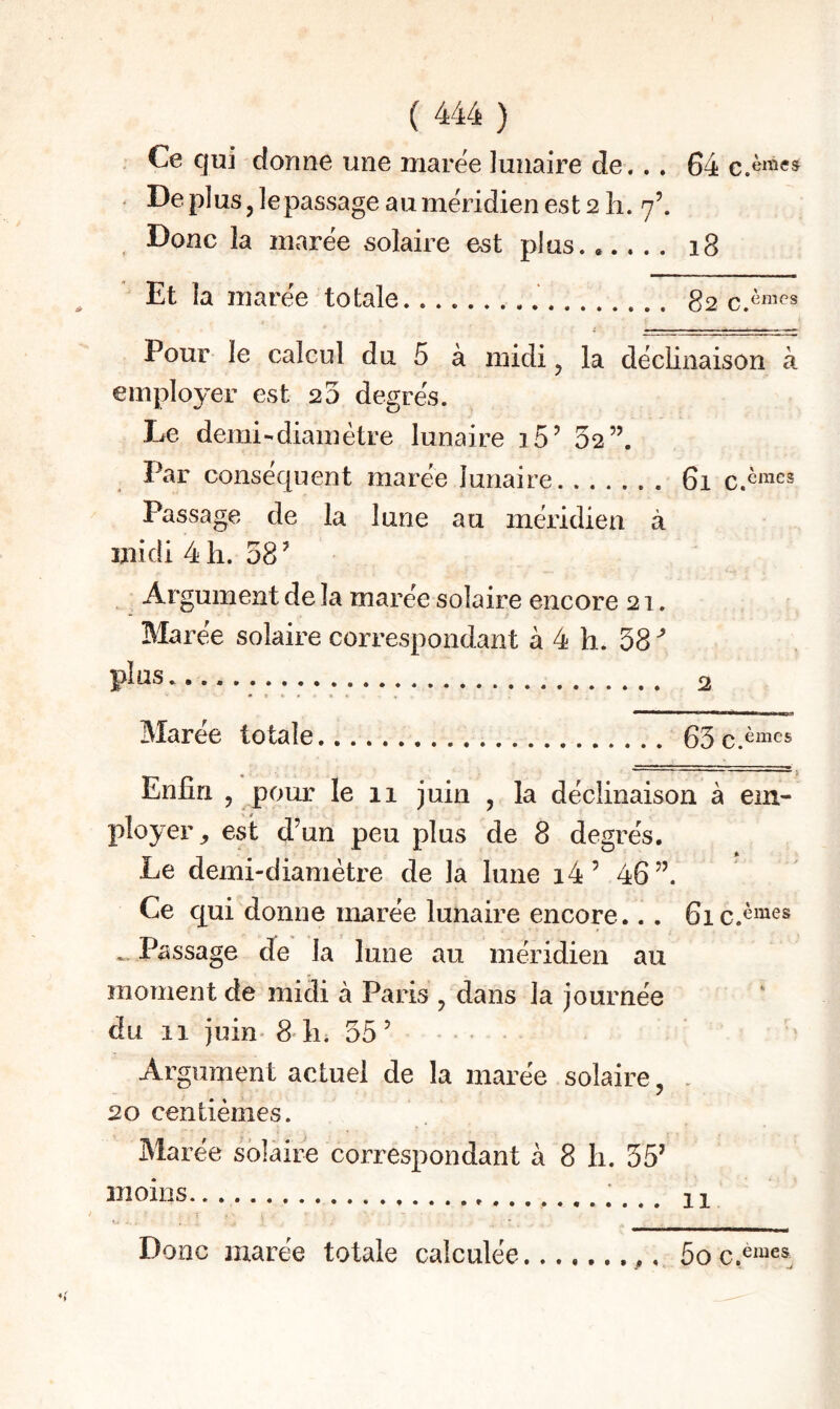 Ce qui donne une marée lunaire de... 64 • Deplus,]epassageauméridienest2li. 7’. , Donc la marée solaire est plus.,.. .. 18 ’ Et la maree totale. 82 Pour le calcul du 5 à midi, la déclinaison à employer est 20 degrés. Le demi-diamètre lunaire i5’ 52”. Par conséquent marée lunaire. 61 Passage de la lune au méridien à midi 4 h. 58 ^ Argument de la marée solaire encore 21. Marée solaire correspondant à 4 h. 58 ^ plus.. 2 Marée totale. 65e èmcs Enfin , pour le 11 juin , la déclinaison à em¬ ployer^ est d’un peu plus de 8 degrés. Le demi-diamètre de la lune i4 ’ 46”. Ce c[ui donne marée lunaire encore... Passage de la lune au méridien au moment de midi à Paris , dans la journée du 11 juin- 8 lii 55 ’ Argument actuel de la marée solaire, 20 centièmes. Marée solaire correspondant à 8 li. 55’ moins. Donc marée totale calculée 5o