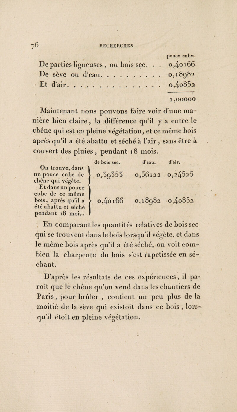 pouce cube. De parties ligneuses , ou bois sec. . . o,4oi66 De sève ou d’eau. 0,18982 Et d* air. 0,40862 1,00000 Maintenant nous pouvons faire voir d’une ma¬ nière bien claire, la différence qu’il y a entre le chêne qui est en pleine végétation, et ce même bois après qu’il a été abattu et séché à l’air, sans être à couvert des pluies, pendant 18 mois. de bois sec. d’eau. d’air. On trouve, dans un ponce cube de > 0^59353 0,36l22 0,24520 chêne qui végète. J Et dans un pouce ^ cube de ce même [ bois, après qu’il a > 0,4oi66 0,18982 0,4o852 été abattu et séché | pendant 18 mois. 1 En comparant les quantités relatives de bois sec qui se trouvent dans le bois lorsqu’il végète, et dans le même bois après qu’il a été séché, on voit com¬ bien la charpente du bois s’est rapetissée en sé¬ chant. D’après les résultats de ces expériences, il pa- roît que le chêne qu’on vend dans les chantiers de Paris, pour brûler , contient un peu plus de la moitié de la sève qui existoit dans ce bois , lors¬ qu’il étoit en pleine végétation.