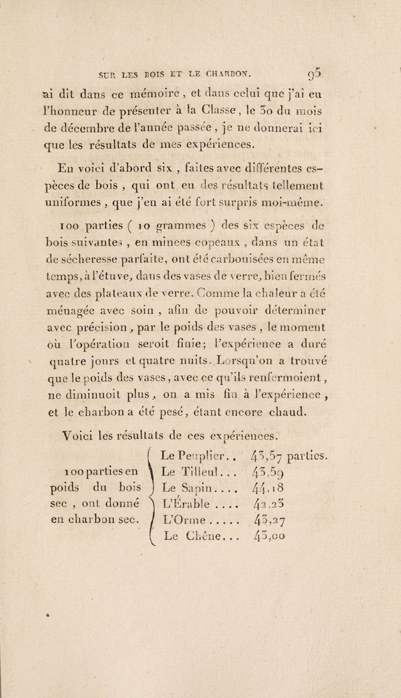 &i dit dans ce mémoire , et dans celui que j’ai eu l’honneur de présenter à la Classe, le 5o du mois de décembre de l’année passée , je ne donnerai ici que les résultats de mes expériences. En voici d’abord six , faites avec différentes es¬ pèces de bois , qui ont eu des résultats tellement uniformes , que j’en ai été fort surpris moi-même. ioo parties ( 10 grammes ) des six espèces de bois suivantes , en minces copeaux , dans un état de sécheresse parfaite, ont été carbonisées en même temps, à l’étuve, dans des vases de verre, bien fermés avec des plateaux de verre. Comme la chaleur a été ménagée avec soin , afin de pouvoir déterminer avec précision, par le poids des vases , le moment oh l'opération seroit finie; l’expérience a duré quatre jours et quatre nuits. Lorsqu’on a trouvé que le poids des vases, avec ce qu’ils renfcrmoient, ne diminuoit plus, on a mis fin à l’expérience , et le charbon a été pesé, étant encore chaud. Voici les résultats de ces expériences. ( Le Peuplier.. 40,57 parties. 100 parties en \ Le Tilleul. . . 43.59 poids du bois Le Sapin.... J y i 44^8 sec , ont donné ^ L’Erable .... /\2 .2 3 en charbon sec. 1 L’Orme. 43,27 ^ Le Chêne. . . 45,00 4