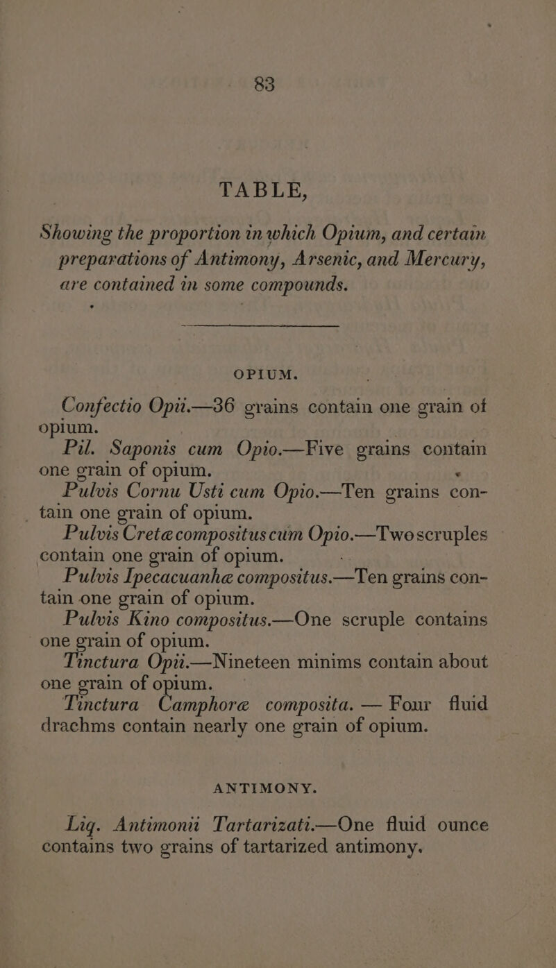 TABLE, Showing the proportion in which Opium, and certain preparations of Antimony, Arsenic, and Mercury, are contained in some compounds. OPIUM. Confectio Opii.—36 grains contain one grain of opium. : Pil. Saponis cum Opio.—Five grains contam one grain of opium. : Pulvis Cornu Usti cum Opio.—Ten grains con- _ tain one grain of opium. Pulvis Crete composituscum Opio.—Two scruples contain one grain of opium. Pulvis Ipecacuanhe compositus.—Ten grains con- tain one grain of opium. Pulvis Kino compositus—One scruple contains Se of opium. anctura Opi.—Nineteen minims contain about one grain of opium. Tinctura Camphore composita. — Four fluid drachms contain nearly one grain of opium. ANTIMONY. Lig. Antimoni Tartarizati—One fluid ounce contains two grains of tartarized antimony.