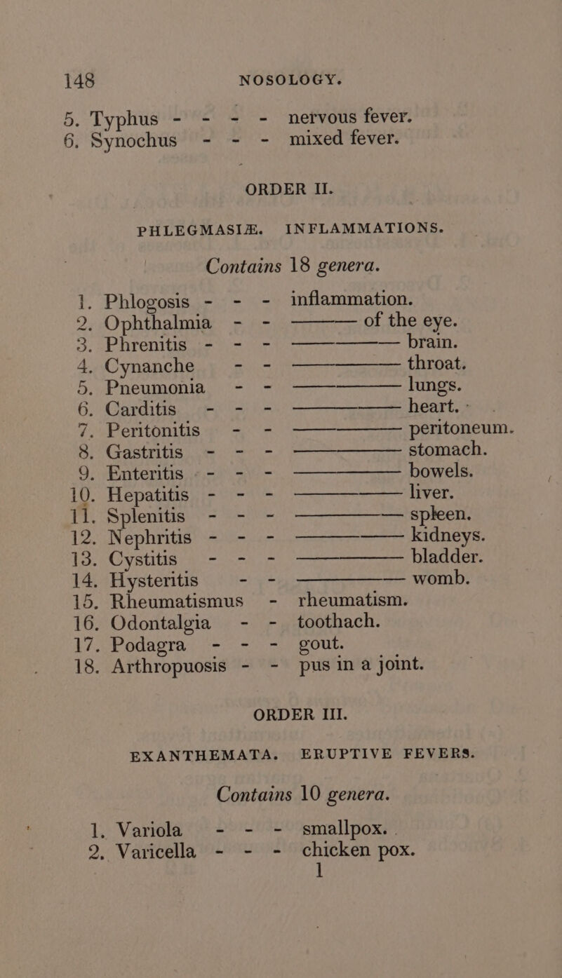 5, Typhus - - - - nervous fever. 6. Synochus - - - mixed fever. ORDER II. PHLEGMASIZ. INFLAMMATIONS. OONIATBWN . Phlogosis - - - inflammation. . Ophthalmia - - — of the eye. Phrenitis - - - — — brain. . Cynanche., &gt; - ————— throat, Pneumonia - - — lungs. . Carditis - - - — heart. - . Peritonitis - - M——-———— peritoneum. _ Gastritis - - - —Mm——— stomach. . Enteritis -- - - ————— bowels. ( Plepatatitny, pe ls tes nema . Splenitis: “= &gt;=: =. —-__-‘spheen. . Nephritis - - - —————— kidneys. . Cystitis - - - —————— bladder. . Hysteritis - - ————— womb. _ Rheumatismus - rheumatism. . Odontalgia - - toothach. . Podagra - - - gout. . Arthropuosis - - pus in a joint. ORDER III. EXANTHEMATA. ERUPTIVE FEVERS. Contains 10 genera. . Variola - - - smallpox. | . Varicella - - - chicken pox.