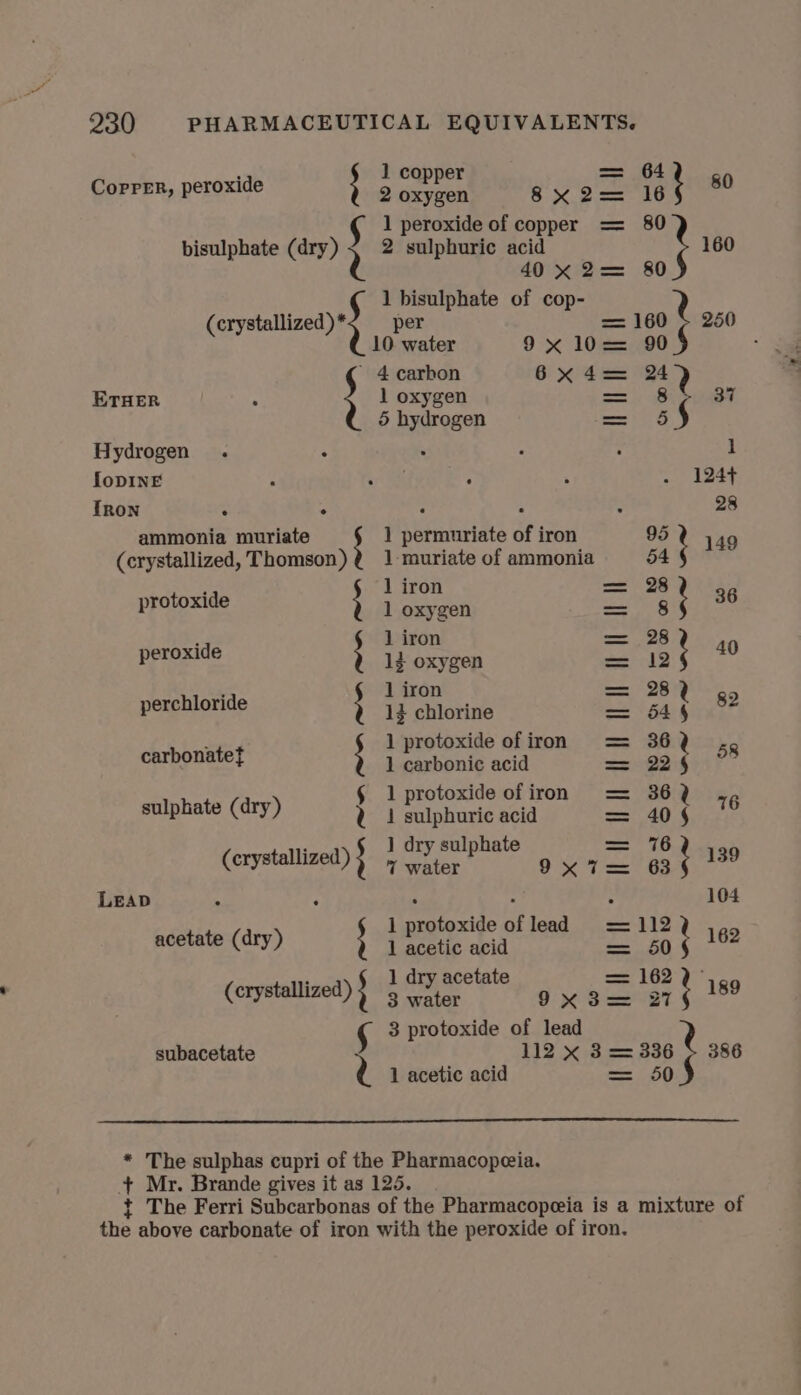 1 copper Copper, peroxide ; Sitges ye mie ret 80 ¢ 1 peroxide of copper = 80 bisulphate (dry) &lt; 2 sulphuric acid 160 d 40x°2=— 80 1 bisulphate of cop- (crystallized) * per = 160 + 250 10. water 9x 10= 90 ’ 4 carbon 6x 4°24 ETHER 1 oxygen = 8 37 5 hydrogen ES Hydrogen . . . ° : 1 [oDINE i es : . eer TRon . : 28 ammonia naire ; ] aNGitwiste of iron 95 149 (crystallized, Thomson) @ 1 muriate of ammonia 54 protoxide ; ; te at 7: ; 36 ; ] iron &lt;8 peroxide ; 14 oxygen eh on 5 } 40 ; 1 iron ia “ perchloride ; 13 chlorine Bet ae t 82 . 1 protoxide of iron = 36 carbonatet ; 1 carbonic acid = : i § ; protoxide ofiron = 362 sulphate (dry) 1 sulphuric acid = 404 Ae meet , seen is 9x7 7a a ; 139 LeabD 104 1 pcr meat fe af lead = 112 : acetate (dry) ; 1 acetic acid — est ; oe 1 dry acetate i he a (crystallized) } 3 ati 9x3 37 ; 189 3 protoxide of lead subacetate 112 x 3 = 336 » 386 d 1 acetic acid —— $e * The sulphas cupri of the Pharmacopeeia. t Mr. Brande gives it as 125. { The Ferri Subcarbonas of the Pharmacopeeia is a mixture of the above carbonate of iron with the peroxide of iron.