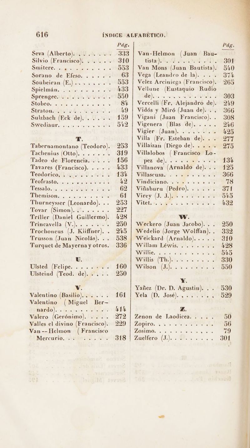 Seva (Alberto). . Silvio (Francisco) MTS Stereo Sorano de Efeso. . . . +. +. Soubeiran (E.) e Ria Spielmán. -.<.c.e osos. eu Straton. cio laÉ 10. Sulzbach (Eck de)... .... A Tabernamontano (Teodoro). Tachenius (Otto) A Tadeo de Florencia. .. ... Tavares (Francisco). . . . . Teodorico, . . Toglrasto.m.rs co ETA Tessalo. . APIS. ooo ns e DN Thurneysser (Leonardo). .. Tovar (Simon) Tríller (Daniel Guillermo). Trincavella (js sica ARA, Trochoneus (J, Kiiffner). , Trusson (Juan Nicolás). . Turquet de Mayerna y otros. A A A OS Ulsted (Felipe. . ... E Ulsteind (Teod. de). .... v. Valentino (Basilio)... ... . Valentino (Miguel Ber— — A Valero (Gerónimo). YA, Valles el divino (Francisco). Van -- Helmon ( Francisco Mercurio. ... A Van-Helmon (Juan Bau- ustap E Quo. a), Van Mons (Juan Bautista). Vega (Leandro de la). . . . Velez Arciniega (Francisco). Vellune (Eustaquio Rudio Vercelli (Fr. Alejandro de). Vidós y Miró (Juan de). . . Vigani (Juan Francisco). . Vigenera (Blas de). .... Vigier» (Juan) 22542) Villa (Fr. Esteban de). . . Villaizan (Diego de). . +... Villalobos (Francisco Lo- pez del: <A Villanova (Arnaldo de)... Villascusa.s . «Bs. Vindiciano. . +... .. Y Viñaburu (Pedro). ....... Vivey (TI) ¿ATA AT MI A WV Weckero (Juan Jacobo). . . Wedelio (Jorge Wolffan). . Weickard (Arnaldo)... . Willam Léwis. ....... Dll Pl mo. «e +06 Wison (Eh: o <A : : Y. Yañez (Dr. D. Agustin). . . Mela (D: José).o. : 207 4 Z. Zenon de Laodicea. . OSO. los aer ss Zuelfero (J.) A TE