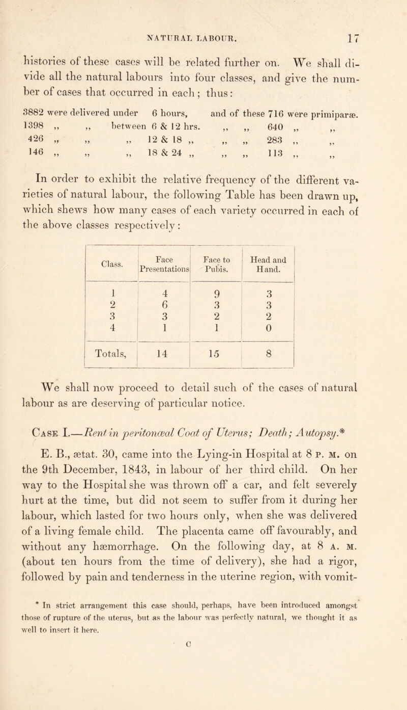 histories of these cases will be related further on. We shall di¬ vide all the natural labours into four classes, and give the num¬ ber of cases that occurred in each ; thus : 3882 were delivered under 6 hours, and of these 716 were primiparje. 1398 „ ,, between 6&12hrs. „ „ 640 „ 426 » » » 12 & 18 „ „ „ 283 „ 14d ,, ,, j, 18 & 24 ,, ,, ,, 113 ,, ,, In order to exhibit the relative frequency of the different va¬ rieties of natural labour, the following Table has been drawn up, which shews how many cases of each variety occurred in each of the above classes respectively: Class. Face Face to Head and Presentations Pubis. Hand. 1 4 9 3 2 6 3 3 3 3 2 2 4 1 1 0 Totals, 14 15 8 We shall now proceed to detail such of the cases of natural labour as are deserving of particular notice. Case I.—Rent in peritonaea! Coat of Uterus; Death; Autopsy.* E. B., setat. 30, came into the Lying-in Hospital at 8 p. m. on the 9th December, 1843, in labour of her third child. On her way to the Hospital she was thrown off a car, and felt severely hurt at the time, but did not seem to suffer from it during her labour, which lasted for two hours only, when she was delivered of a living female child. The placenta came off favourably, and without any haemorrhage. On the following day, at 8 a. m. (about ten hours from the time of delivery), she had a rigor, followed by pain and tenderness in the uterine region, with vomit- * In strict arrangement this case should, perhaps, have been introduced amongst those of rupture of the uterus, but as the labour was perfectly natural, we thought it as well to insert it here. C