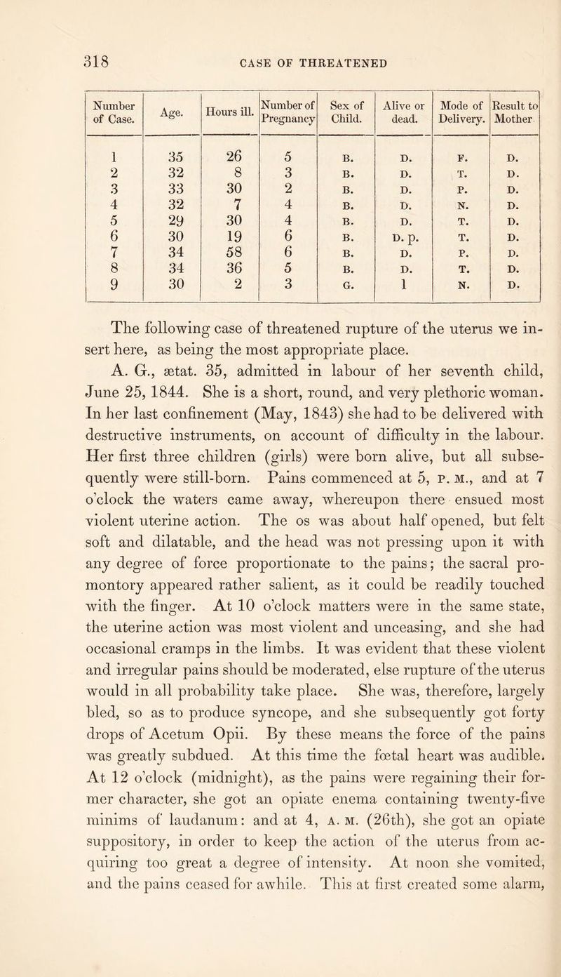 Number of Case. Age. Hours ill. Number of Pregnancy Sex of Child. Alive or dead. Mode of Delivery. Result to Mother 1 35 26 5 B. D. F. D. 2 32 8 3 B. D. T. D. 3 33 30 2 B. D. P. D. 4 32 7 4 B. D. N. D. 5 29 30 4 B. D. T. D. 6 30 19 6 B. D. p. T. D. 7 34 58 6 B. D. P. D. 8 34 36 5 B. D. T. D. 9 30 2 3 G. 1 N. D. The following case of threatened rupture of the uterus we in¬ sert here, as being the most appropriate place. A. G., setat. 35, admitted in labour of her seventh child, June 25, 1844. She is a short, round, and very plethoric woman. In her last confinement (May, 1843) she had to be delivered with destructive instruments, on account of difficulty in the labour. Her first three children (girls) were born alive, but all subse¬ quently were still-born. Pains commenced at 5, p. m., and at 7 o’clock the waters came awTay, whereupon there ensued most violent uterine action. The os was about half opened, but felt soft and dilatable, and the head was not pressing upon it with any degree of force proportionate to the pains; the sacral pro¬ montory appeared rather salient, as it could be readily touched with the finger. At 10 o’clock matters were in the same state, the uterine action was most violent and unceasing, and she had occasional cramps in the limbs. It was evident that these violent and irregular pains should be moderated, else rupture of the uterus w^ould in all probability take place. She was, therefore, largely bled, so as to produce syncope, and she subsequently got forty drops of Acetum Opii. By these means the force of the pains was greatly subdued. At this time the foetal heart was audible. At 12 o’clock (midnight), as the pains were regaining their for¬ mer character, she got an opiate enema containing twenty-five minims of laudanum: and at 4, a. m. (26th), she got an opiate suppository, in order to keep the action of the uterus from ac¬ quiring too great a degree of intensity. At noon she vomited, and the pains ceased for awhile. This at first created some alarm,